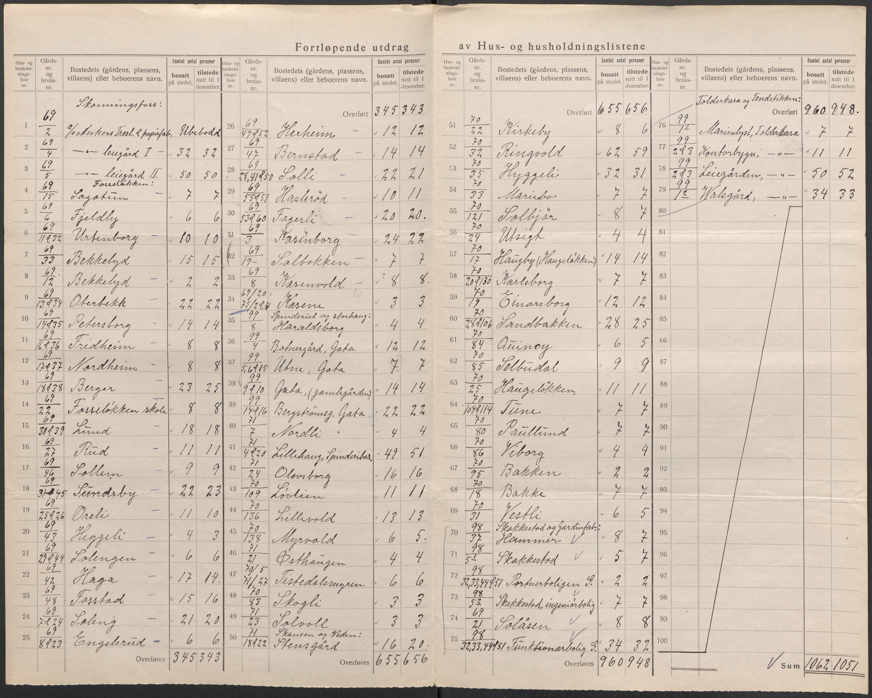 SAO, 1920 census for Berg, 1920, p. 29