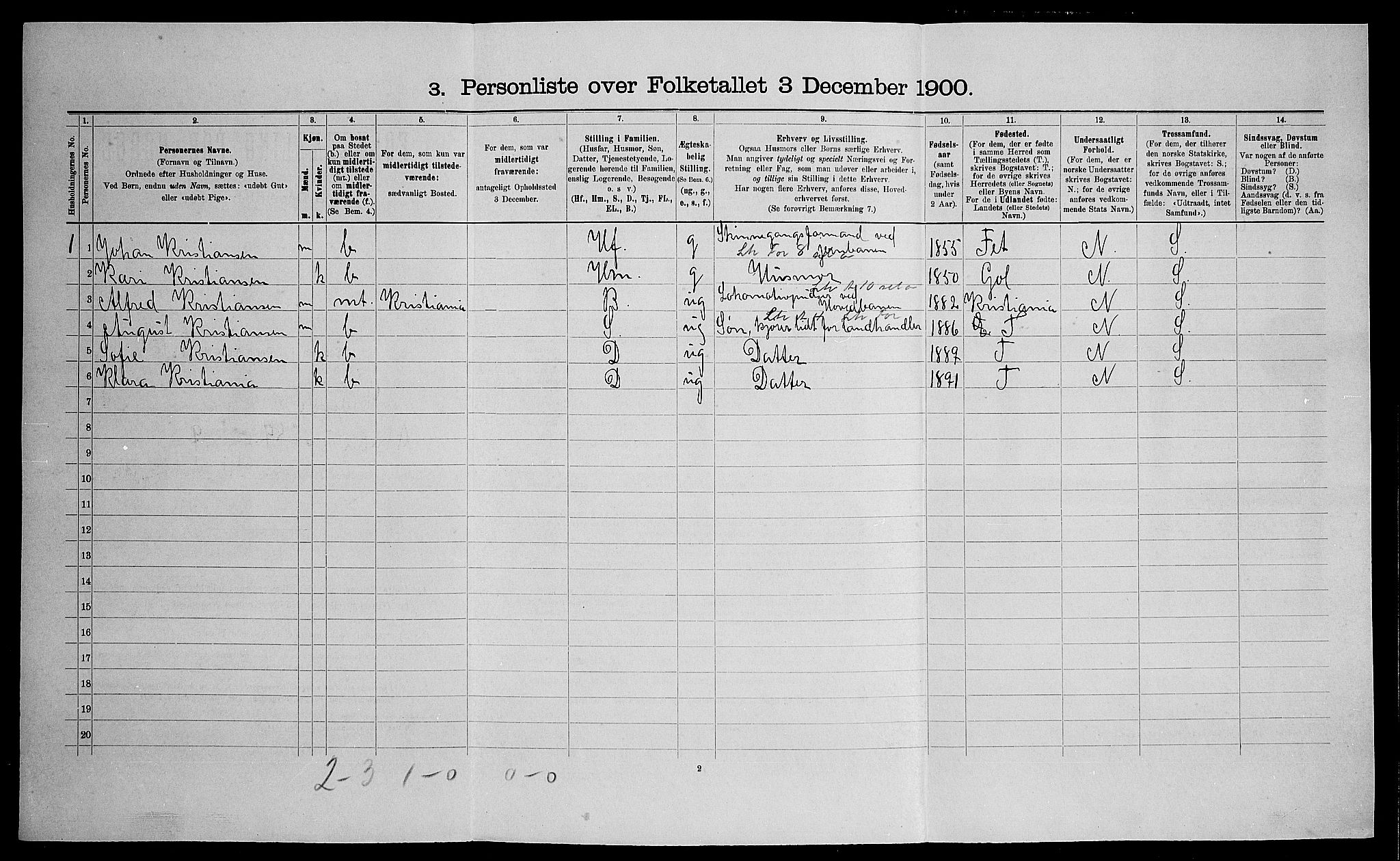 SAO, 1900 census for Eidsvoll, 1900