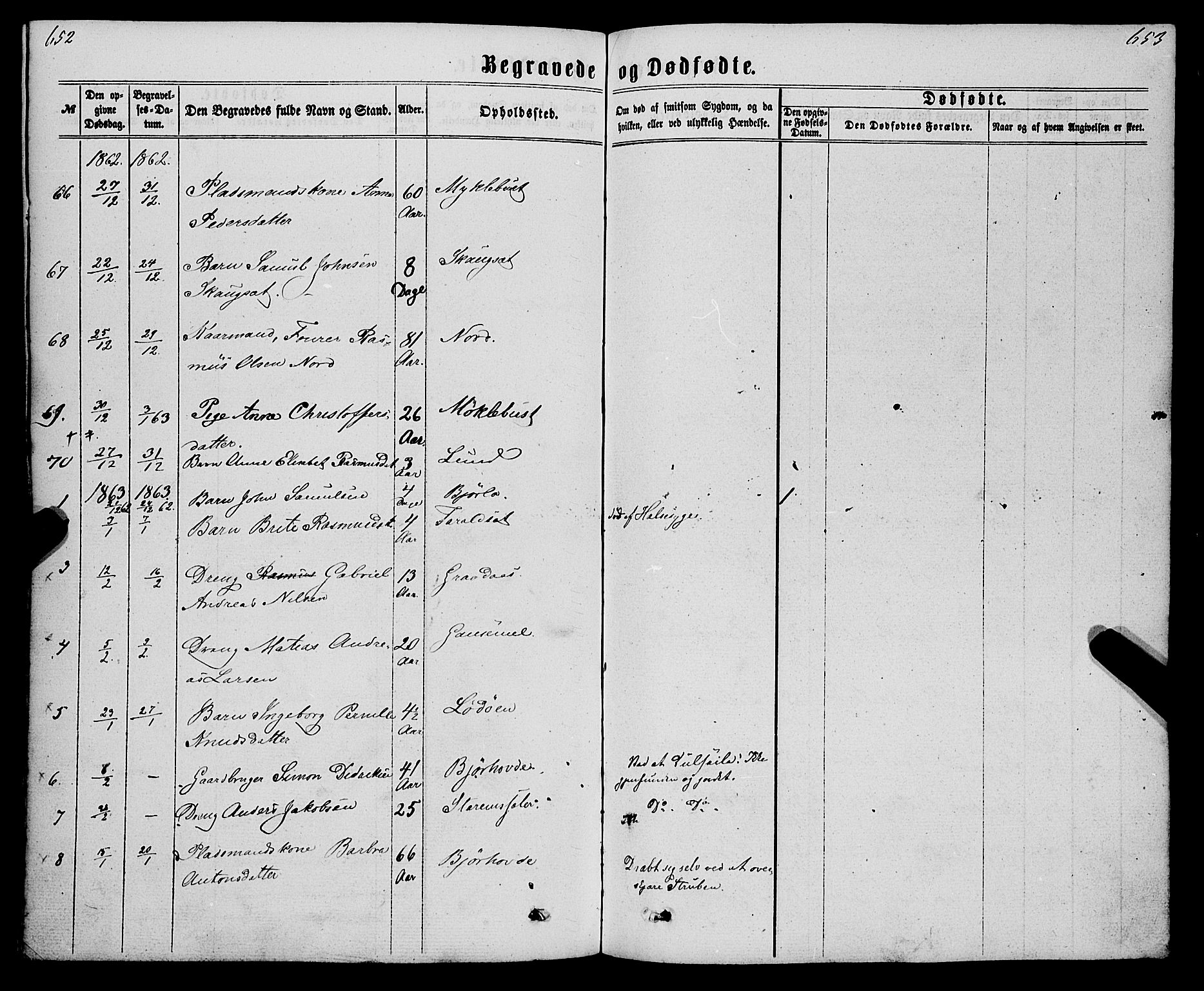 Eid sokneprestembete, AV/SAB-A-82301/H/Haa/Haaa/L0009: Parish register (official) no. A 9, 1861-1868, p. 652-653
