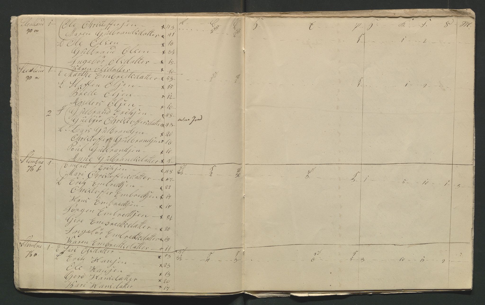 SAH, 1845 Census for Jevnaker parish, 1845, p. 72