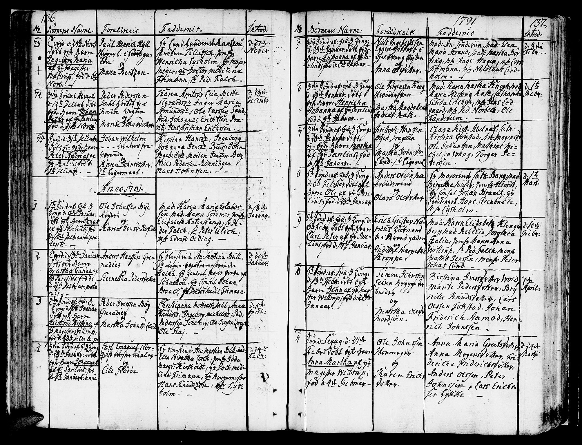 Ministerialprotokoller, klokkerbøker og fødselsregistre - Sør-Trøndelag, SAT/A-1456/602/L0104: Parish register (official) no. 602A02, 1774-1814, p. 136-137