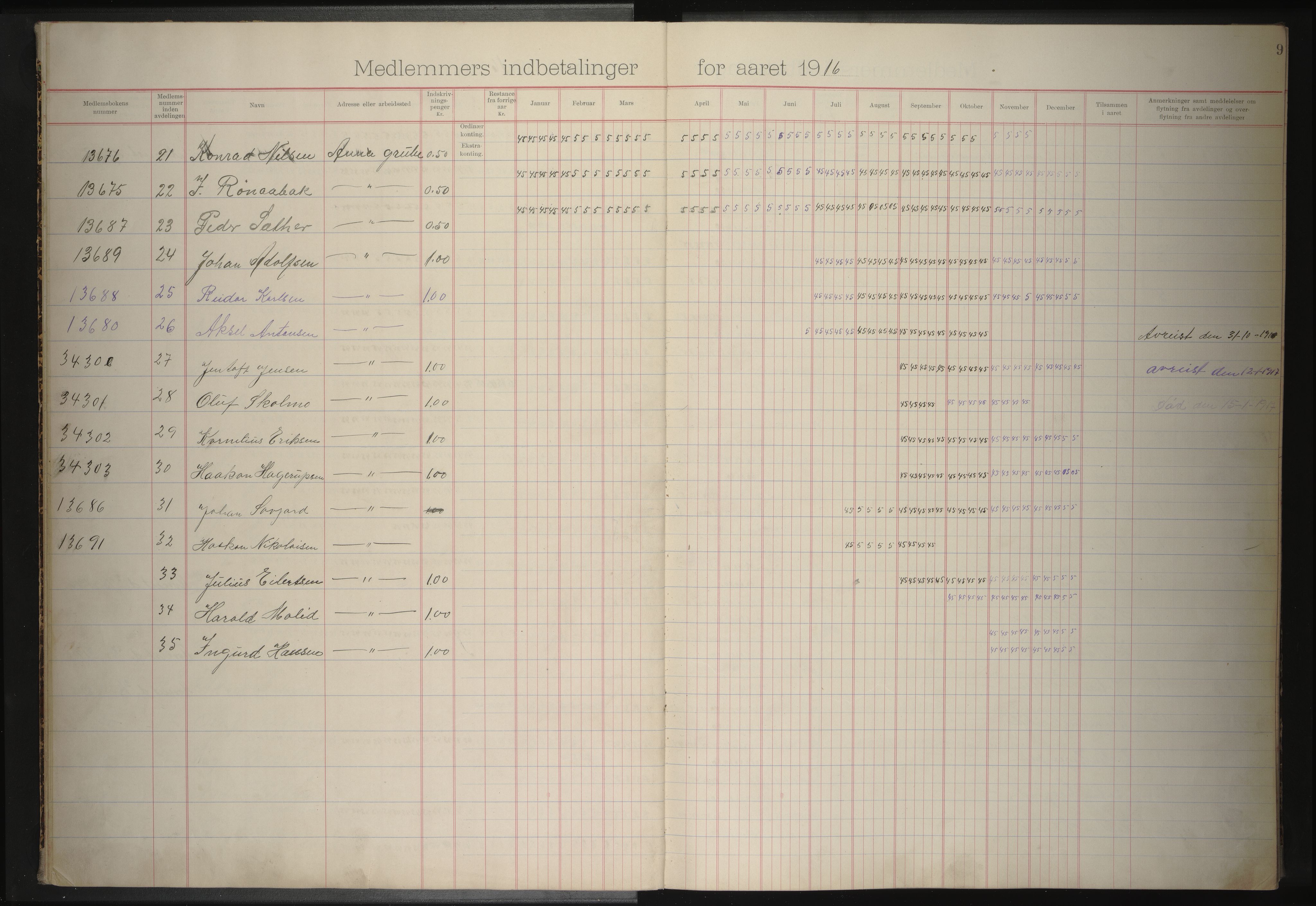 Anna gruvearbeiderforening, avdeling 122 av Norsk arbeidsmandsforbund , AIN/A-22/200/P/Pa/L0001: Medlemsprotokoll, 1913-1920