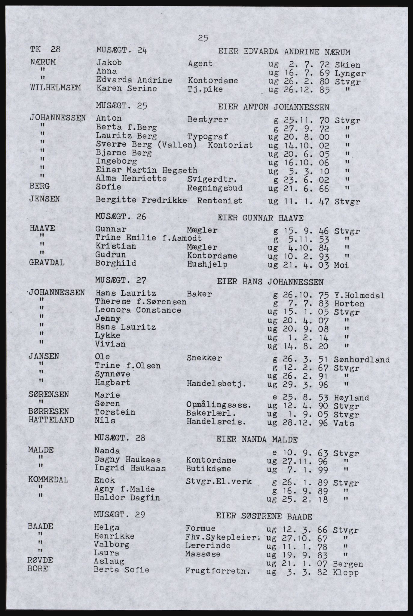 SAST, Copy of 1920 census for Stavanger, 1920, p. 31