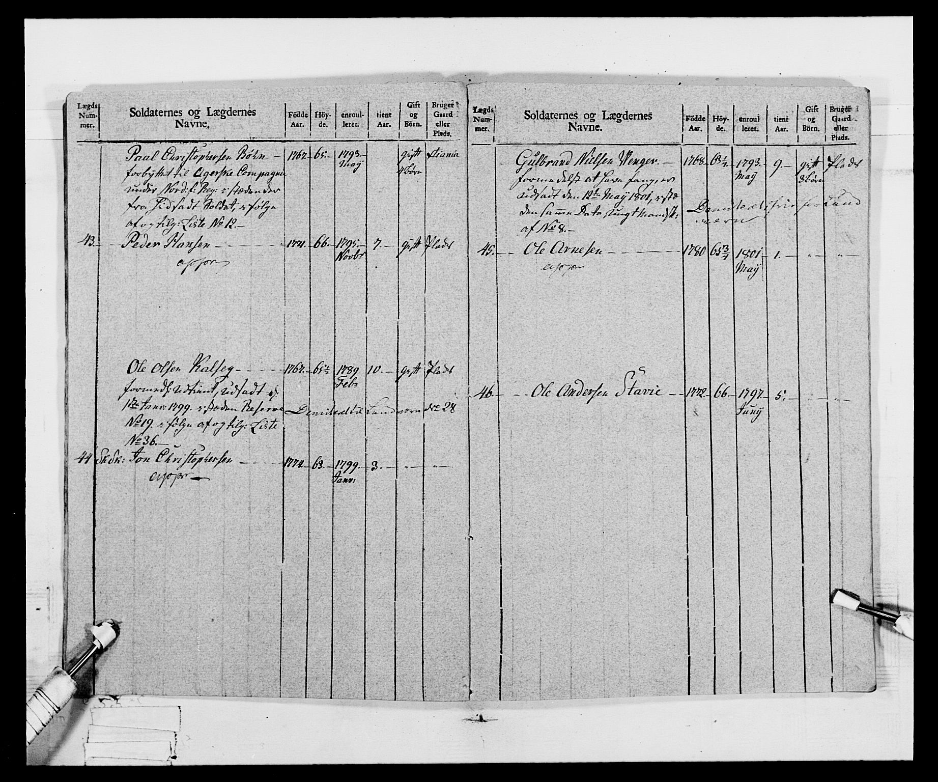 Generalitets- og kommissariatskollegiet, Det kongelige norske kommissariatskollegium, AV/RA-EA-5420/E/Eh/L0068: Opplandske nasjonale infanteriregiment, 1802-1805, p. 314