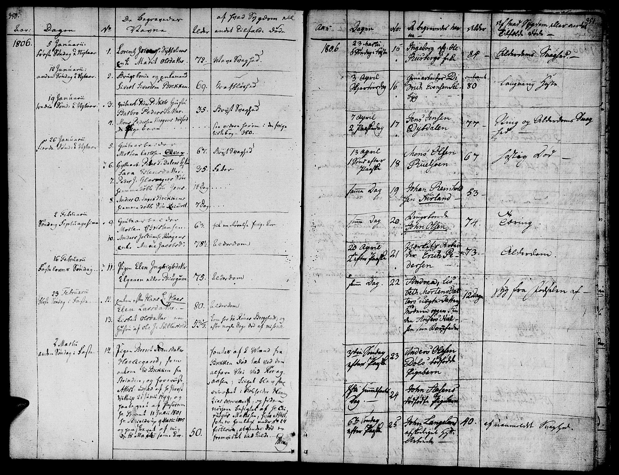 Ministerialprotokoller, klokkerbøker og fødselsregistre - Sør-Trøndelag, SAT/A-1456/681/L0928: Parish register (official) no. 681A06, 1806-1816, p. 350-351
