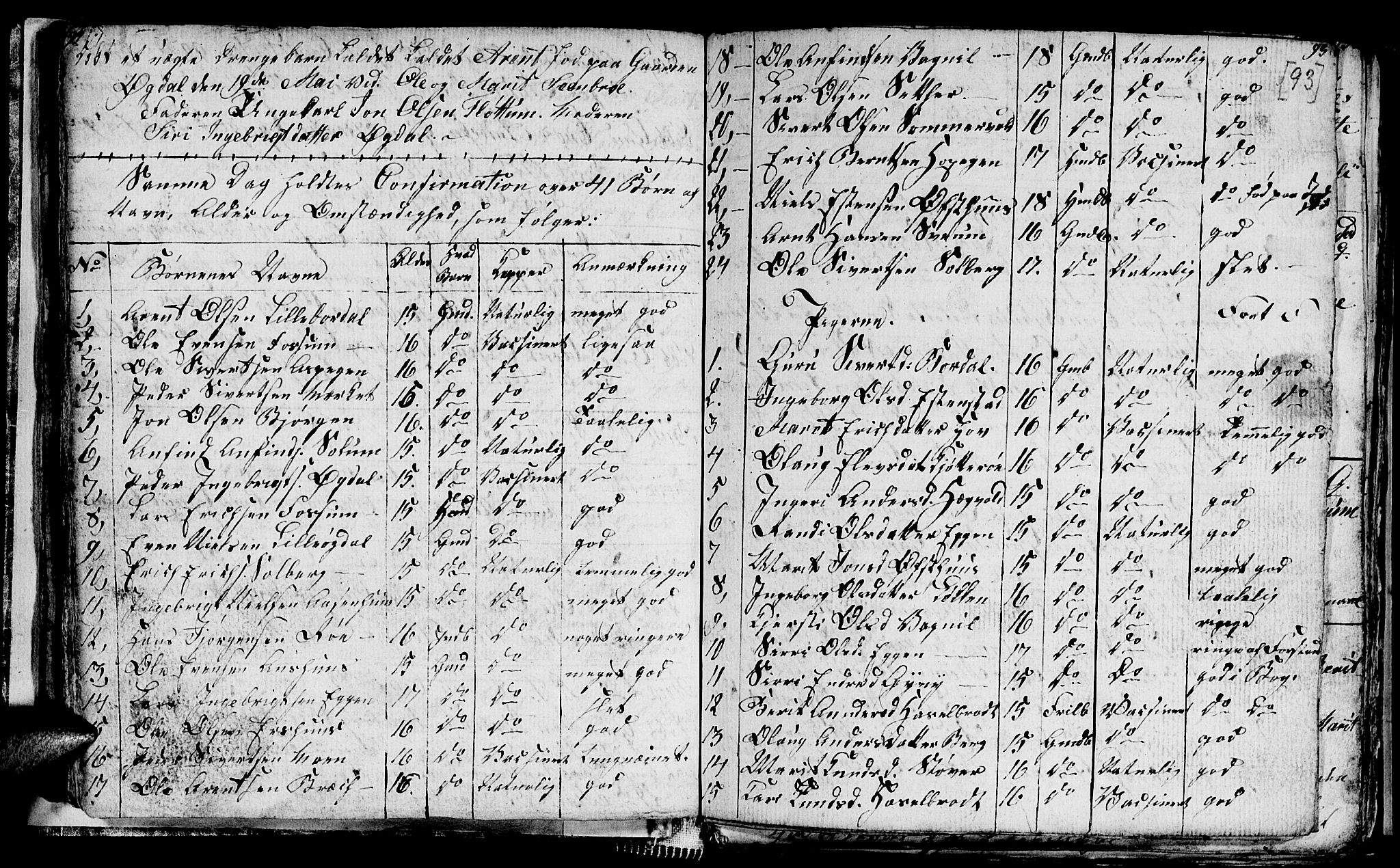 Ministerialprotokoller, klokkerbøker og fødselsregistre - Sør-Trøndelag, SAT/A-1456/689/L1042: Parish register (copy) no. 689C01, 1812-1841, p. 92-93