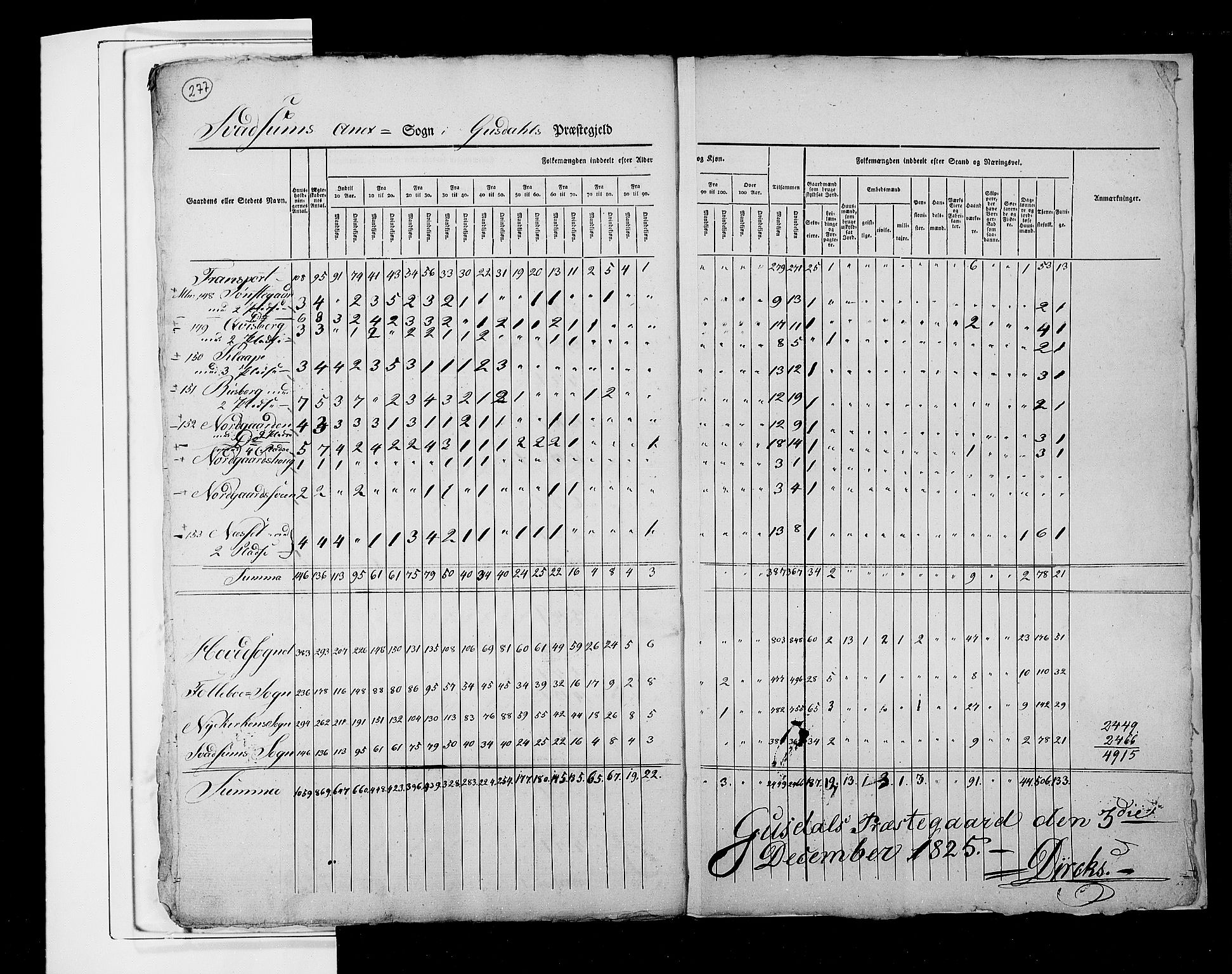 RA, Census 1825, vol. 6: Kristians amt, 1825, p. 277