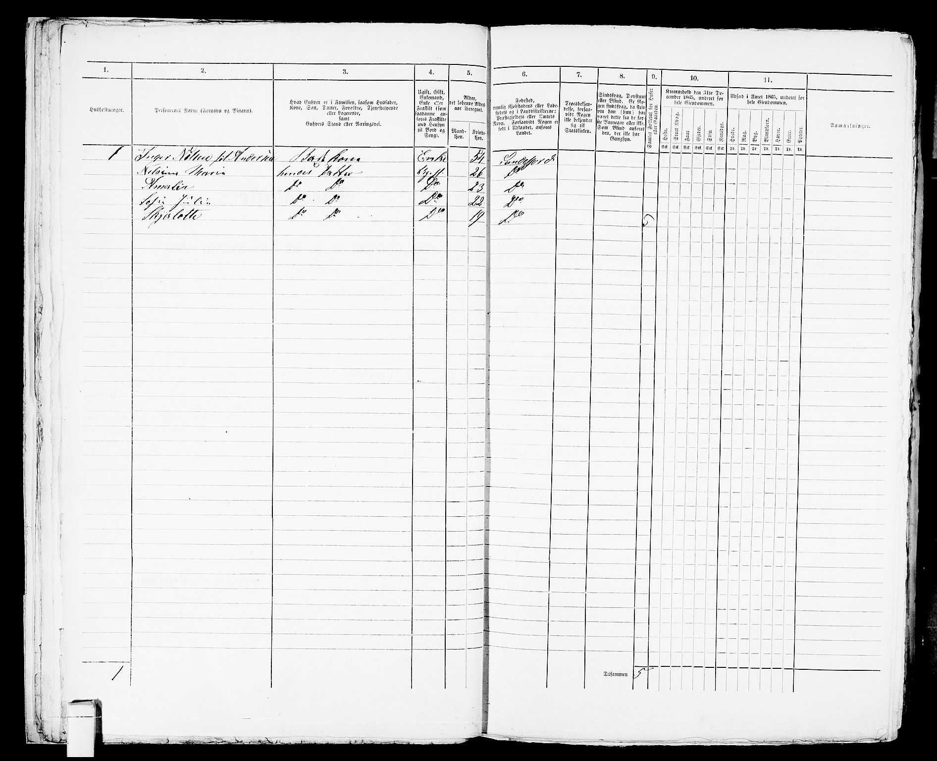 RA, 1865 census for Sandeherred/Sandefjord, 1865, p. 15