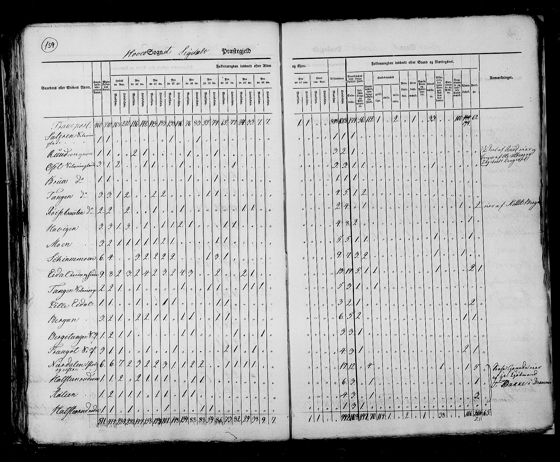 RA, Census 1825, vol. 7: Buskerud amt, 1825, p. 159