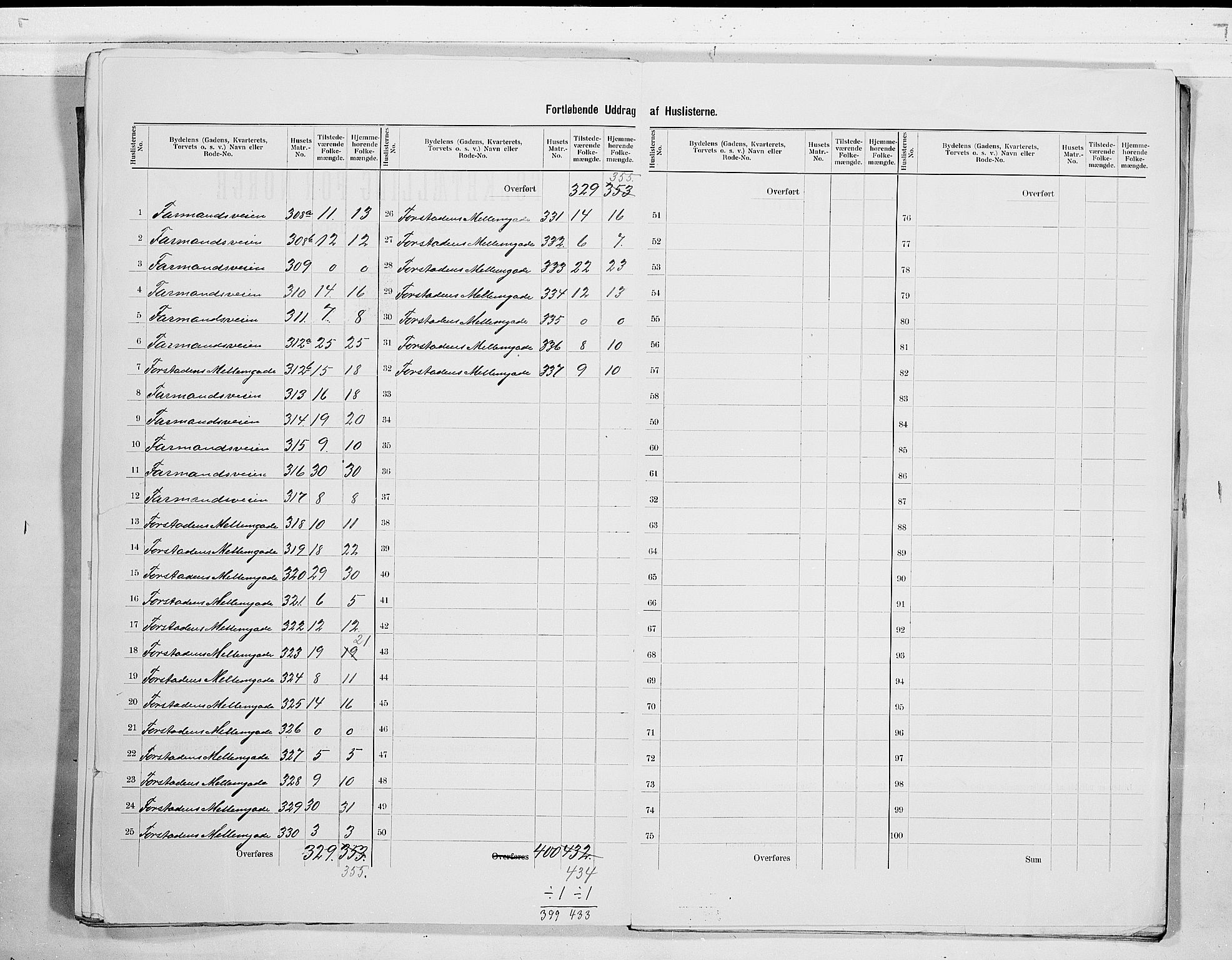 RA, 1900 census for Tønsberg, 1900, p. 49