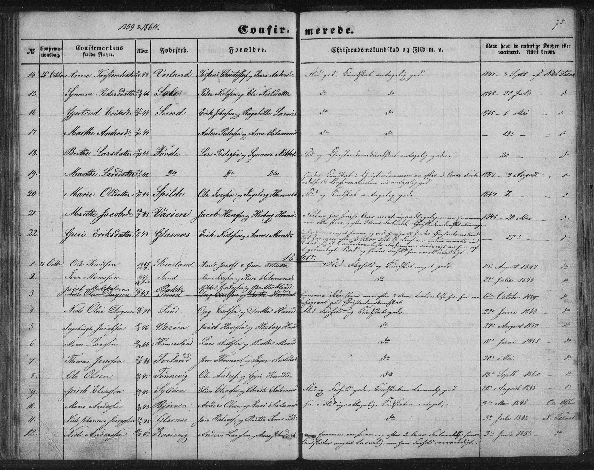 Sund sokneprestembete, SAB/A-99930: Parish register (copy) no. B 1, 1852-1873, p. 75