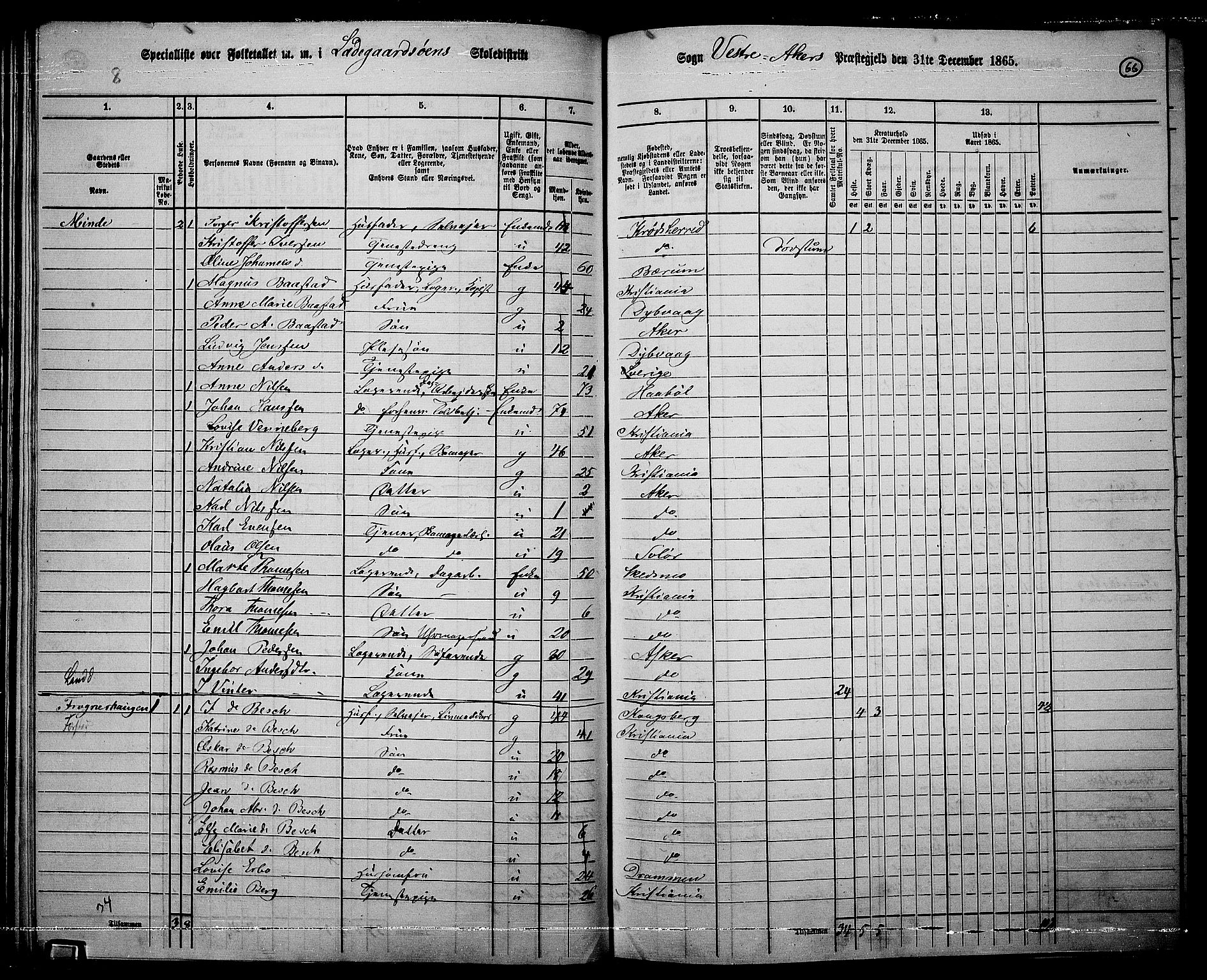 RA, 1865 census for Vestre Aker, 1865, p. 63