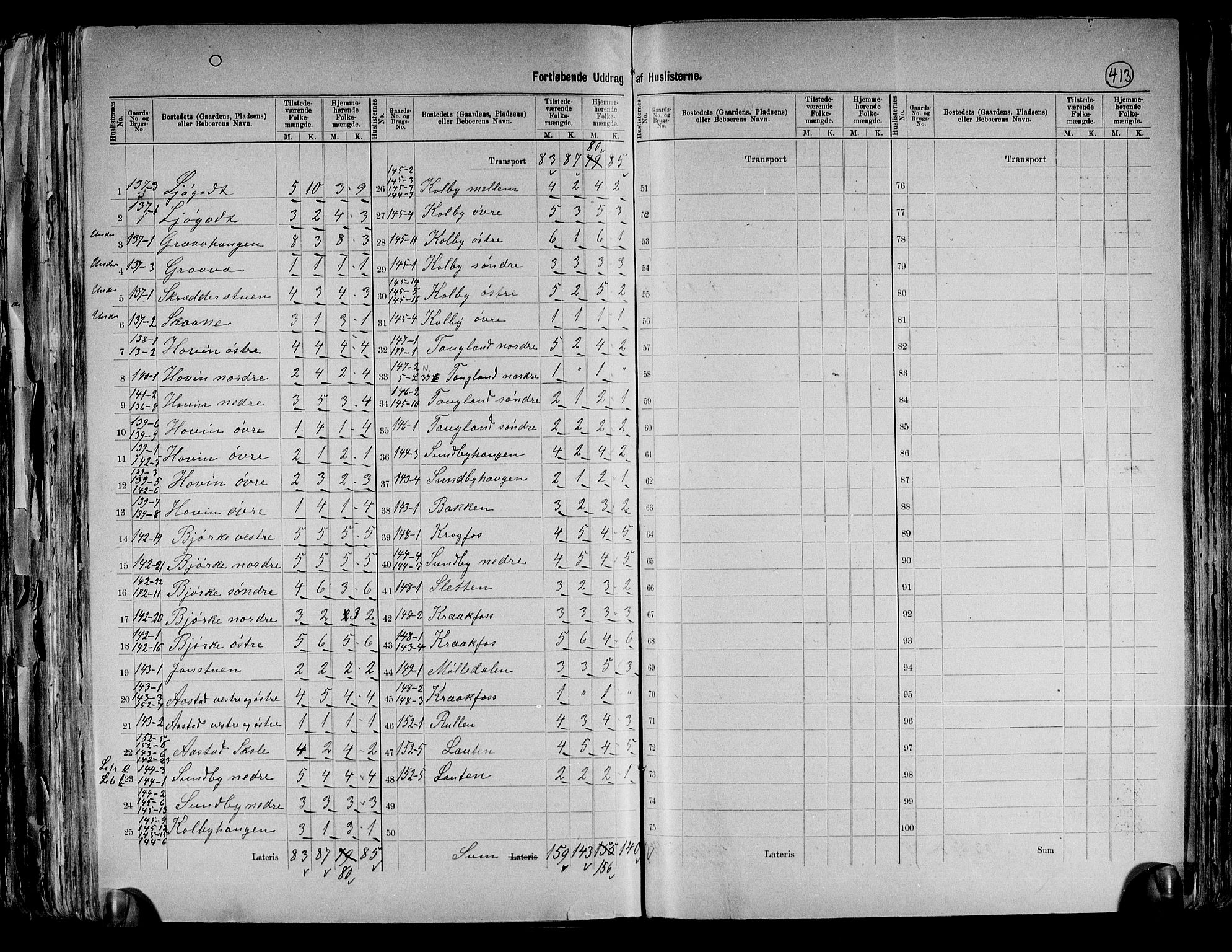 RA, 1891 census for 0235 Ullensaker, 1891, p. 24