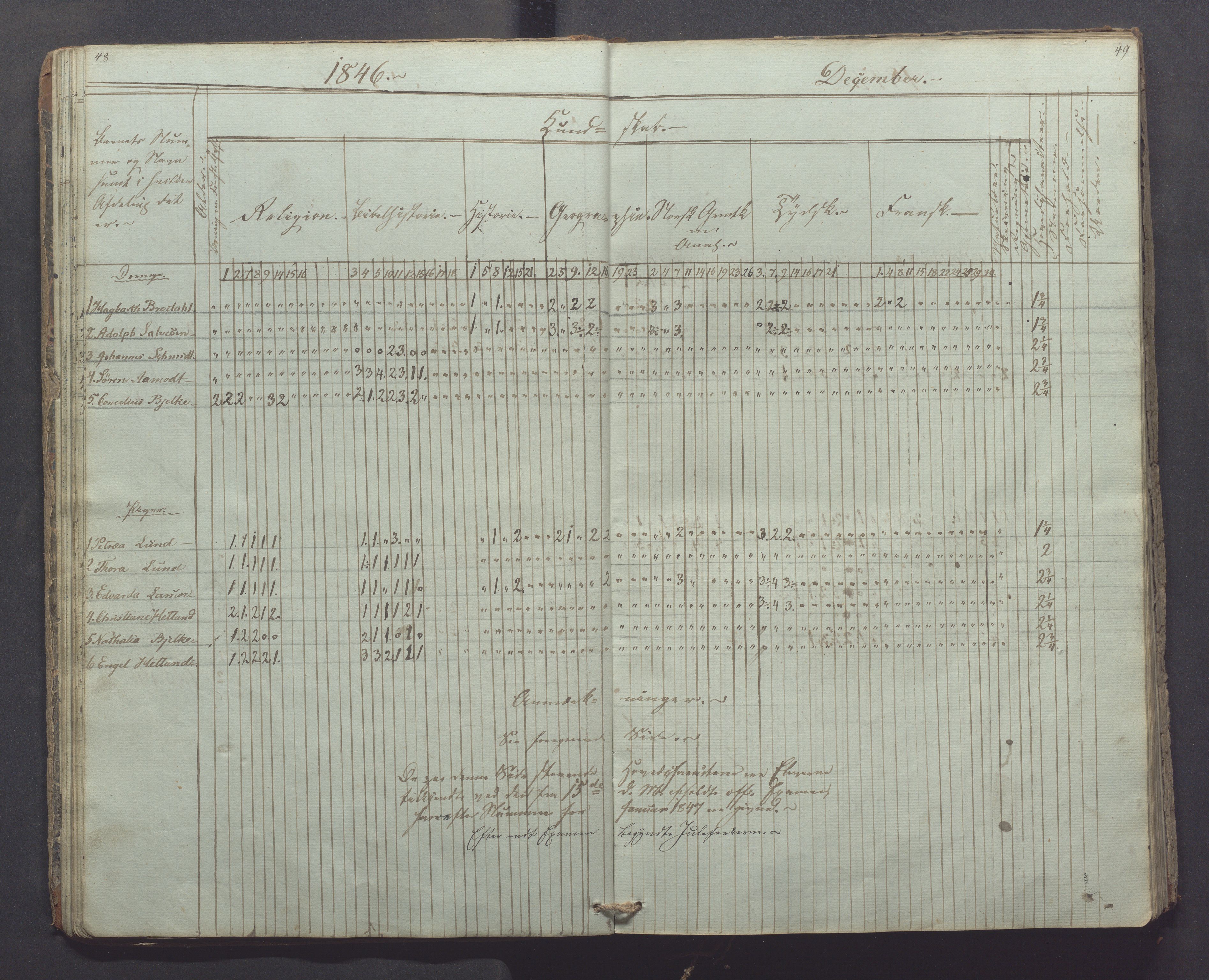 Egersund kommune (Ladested) - Egersund almueskole/folkeskole, IKAR/K-100521/H/L0003: Skoleprotokoll - Faste skole, øverste klasse, 1844-1853, p. 48-49