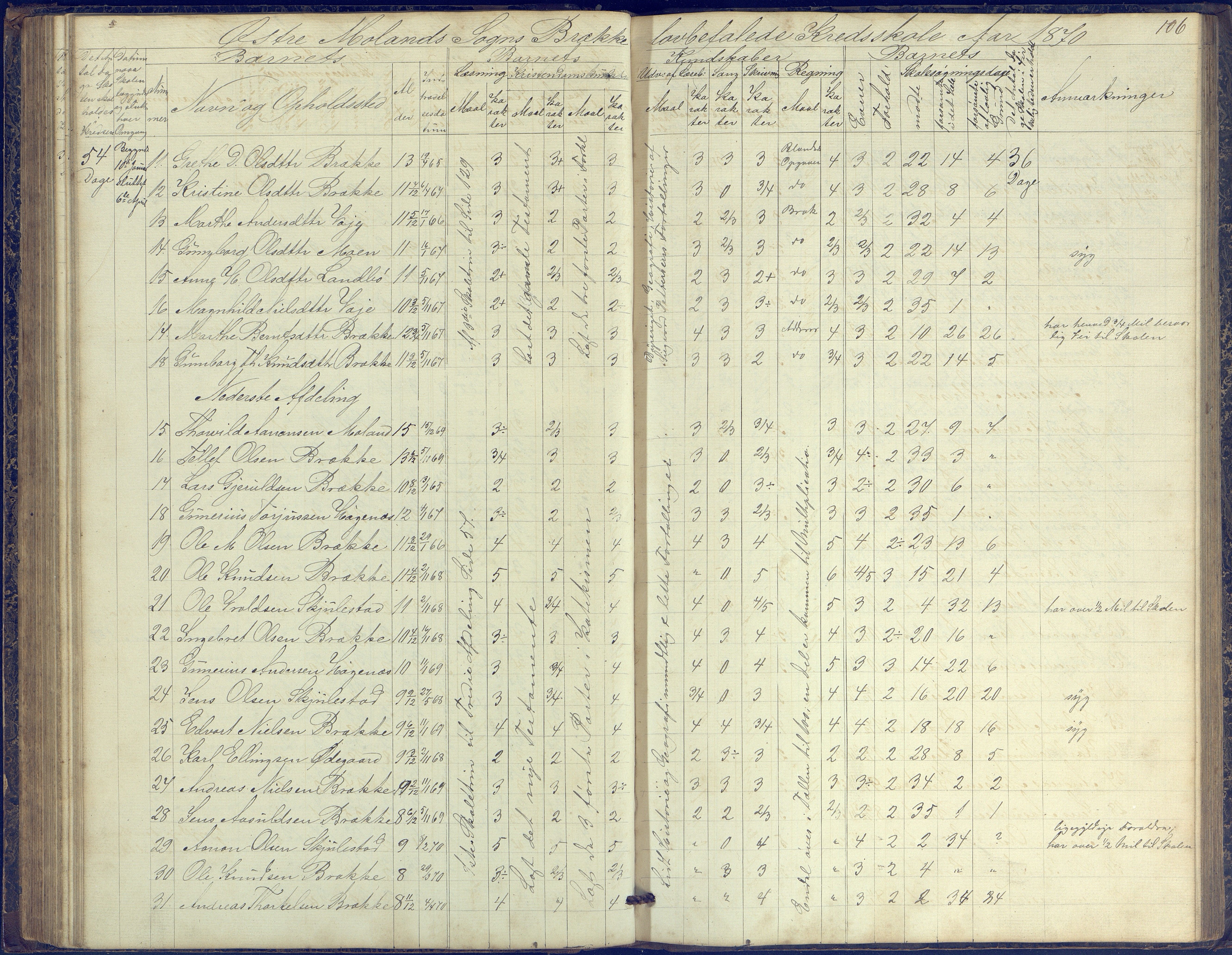 Austre Moland kommune, AAKS/KA0918-PK/09/09b/L0002: Skoleprotokoll, 1852-1878, p. 106