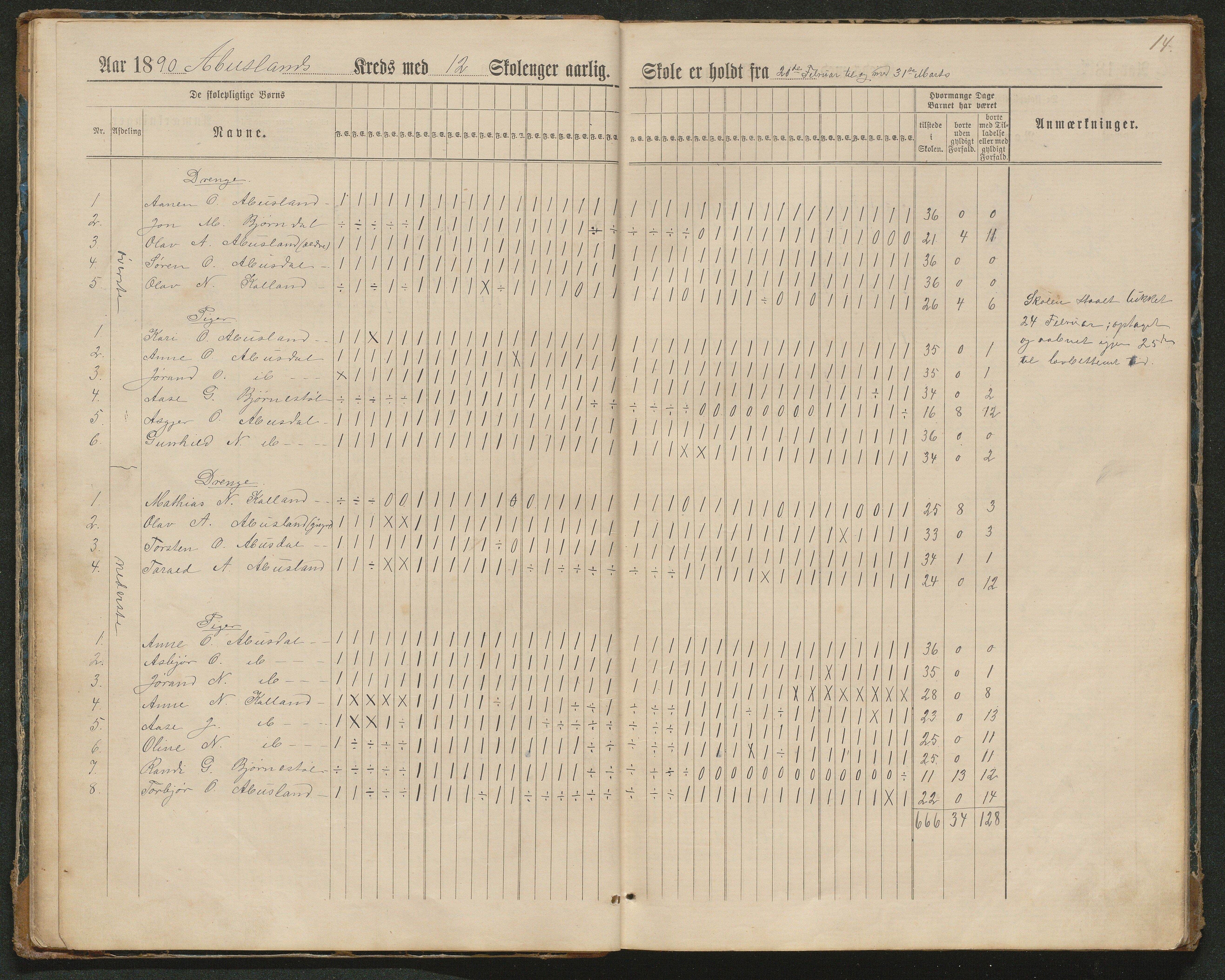 Hornnes kommune, Tønnesvold, Abusland skolekretser, AAKS/KA0936-550g/F1/L0003: Dagbok Abusland, Tønnesland, 1884-1900, p. 14