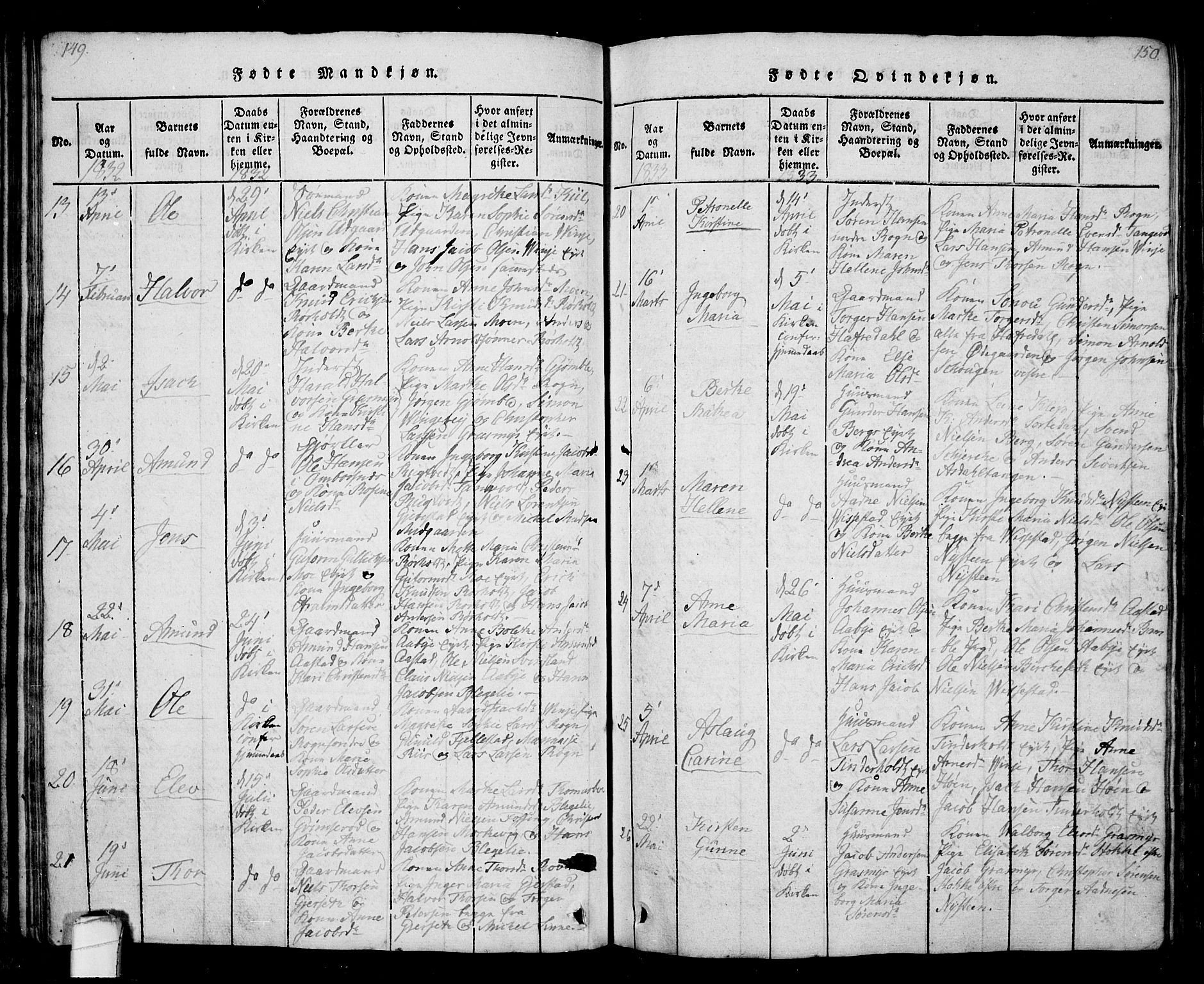 Bamble kirkebøker, SAKO/A-253/G/Ga/L0005: Parish register (copy) no. I 5, 1814-1855, p. 149-150