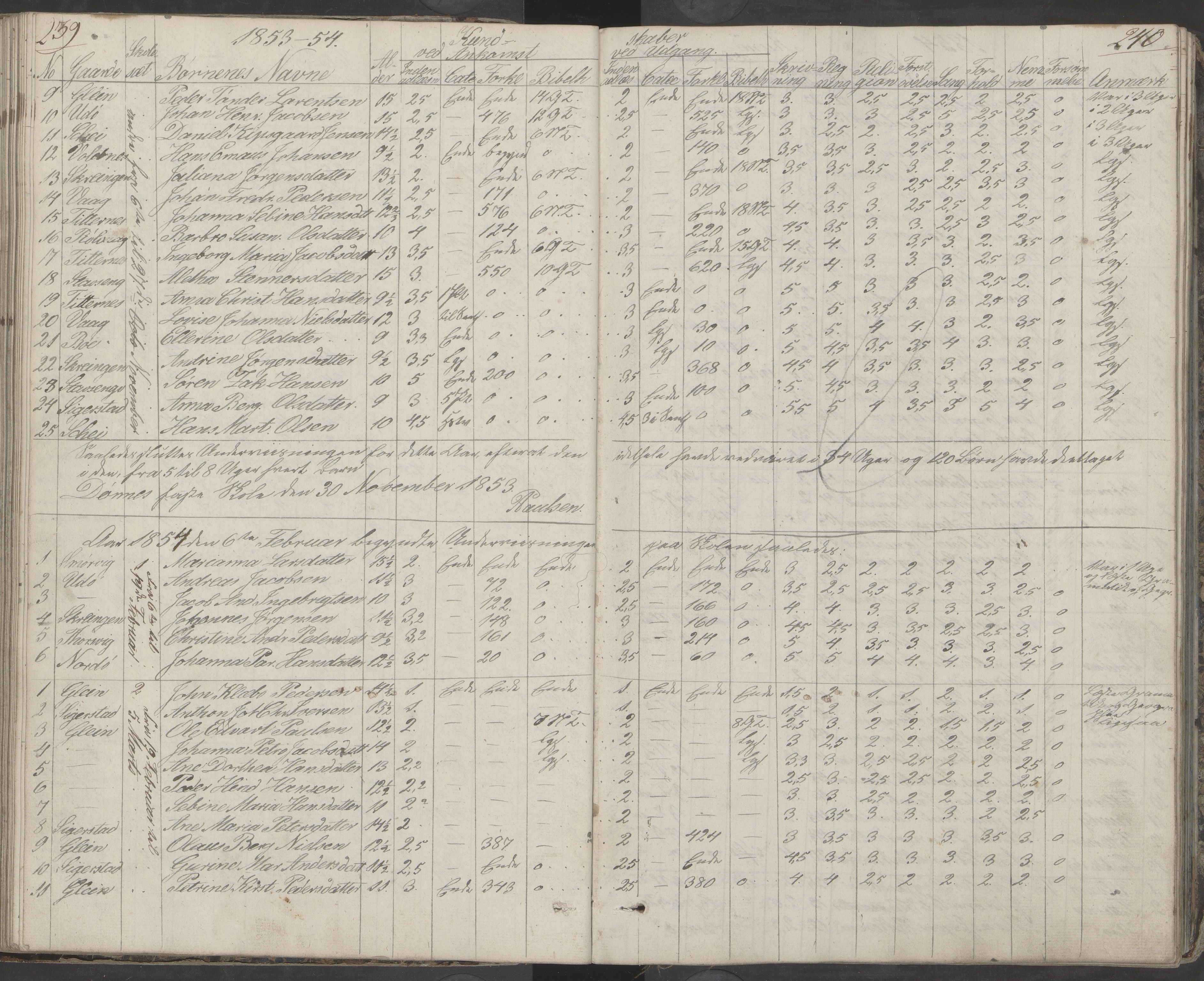 Dønna kommune. Dønnes fastskole, AIN/K-18270.510.01/442/L0001: Skoleprotokoll, 1832-1863, p. 240