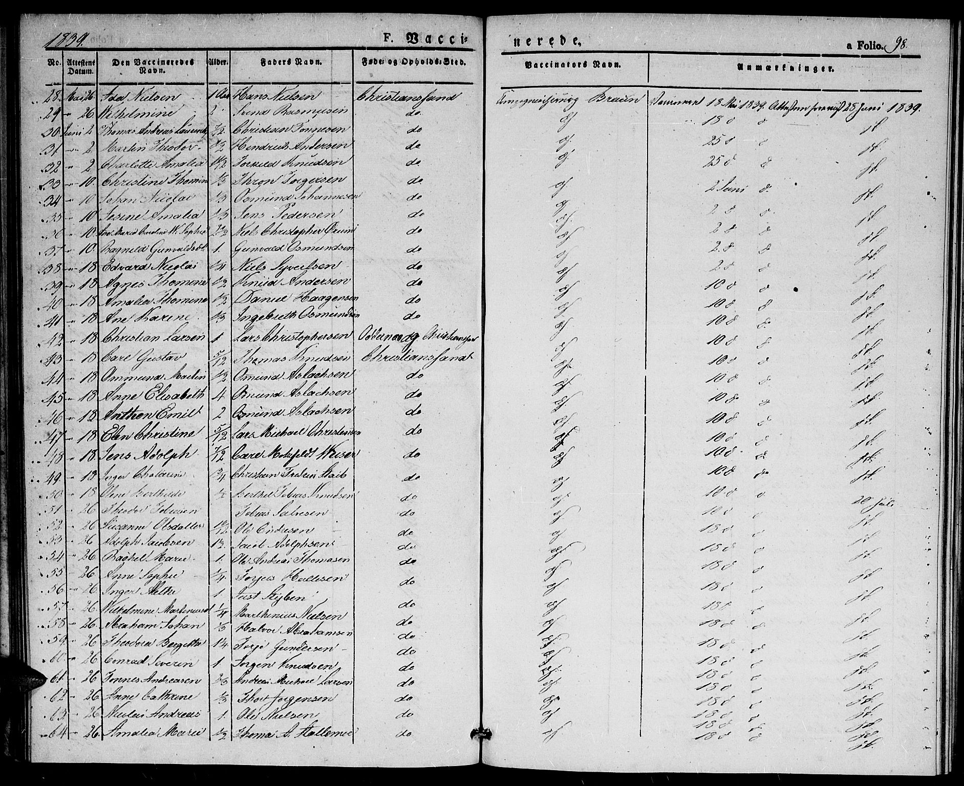 Kristiansand domprosti, AV/SAK-1112-0006/F/Fe/L0001: Vaccination register no. A VI 38, 1830-1844, p. 98