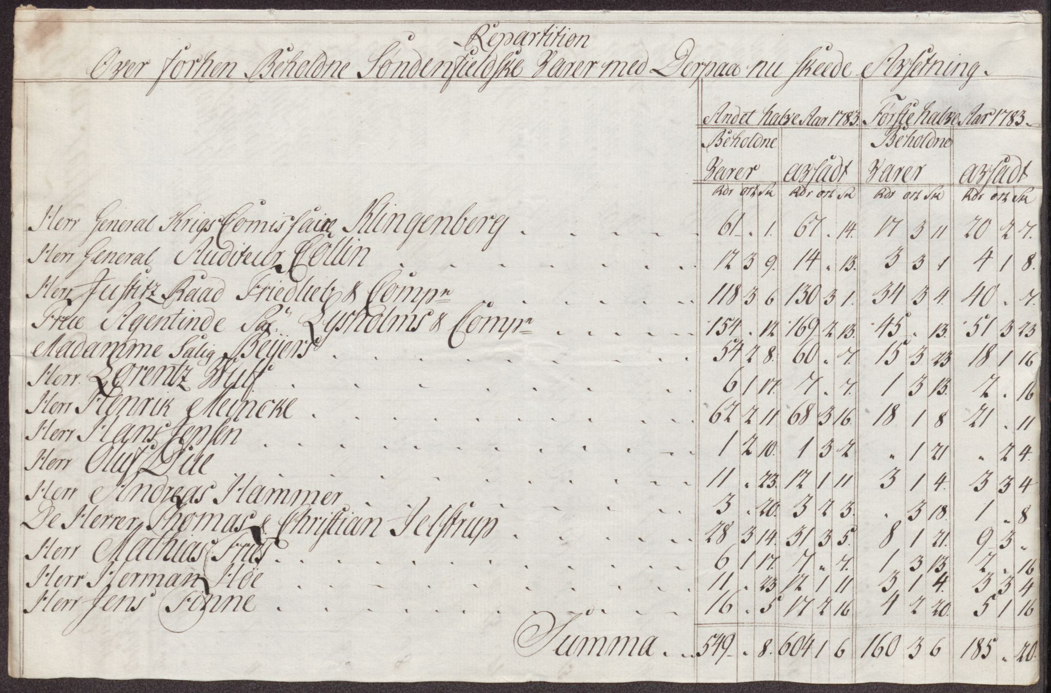 Røros kobberverk, AV/SAT-PA-0211/1/12/L0024: 12.21.11 Tabeller, regninger og ekstrakter, 1781-1785, p. 110