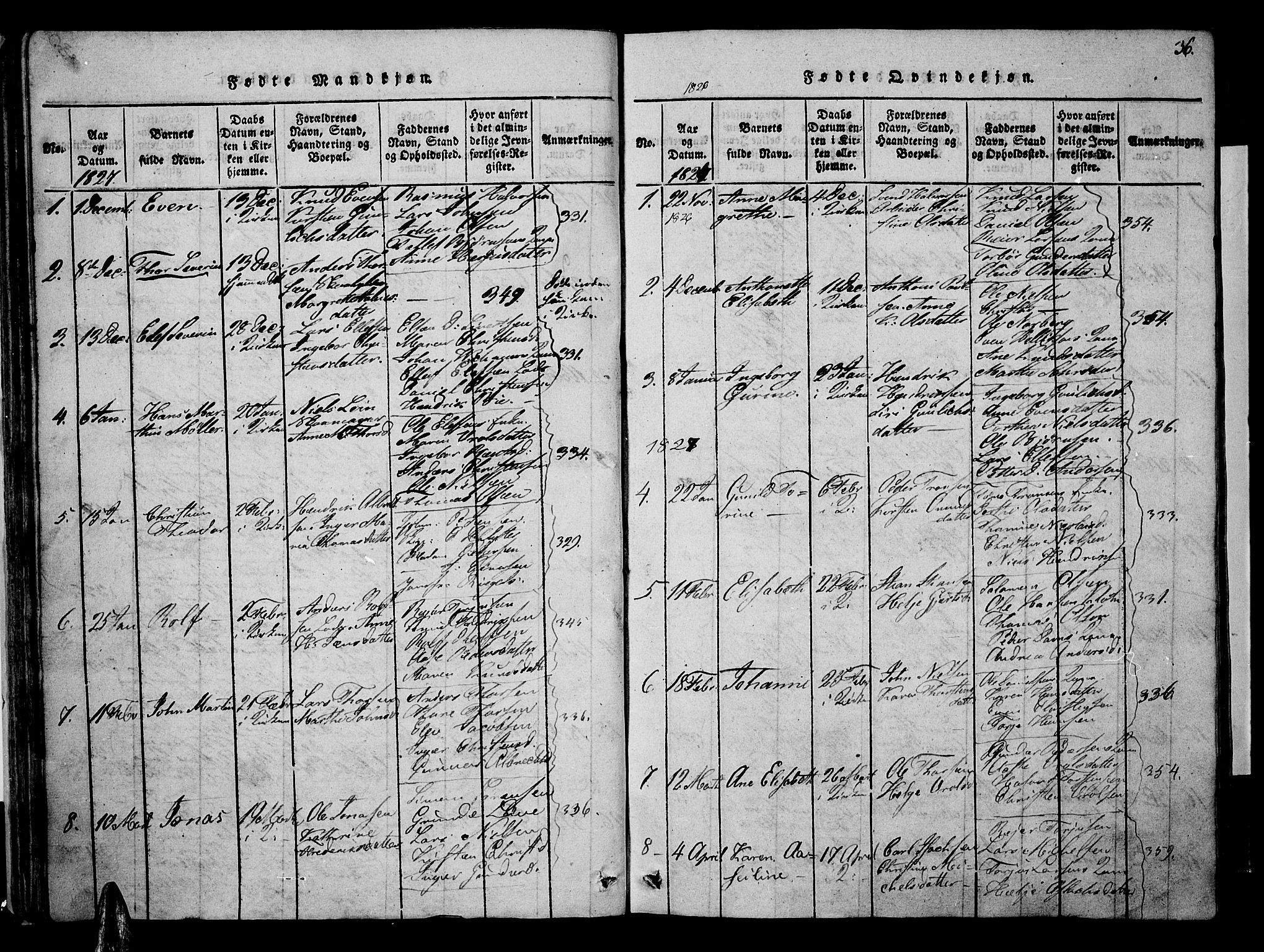 Risør sokneprestkontor, AV/SAK-1111-0035/F/Fa/L0002: Parish register (official) no. A 2, 1815-1839, p. 36