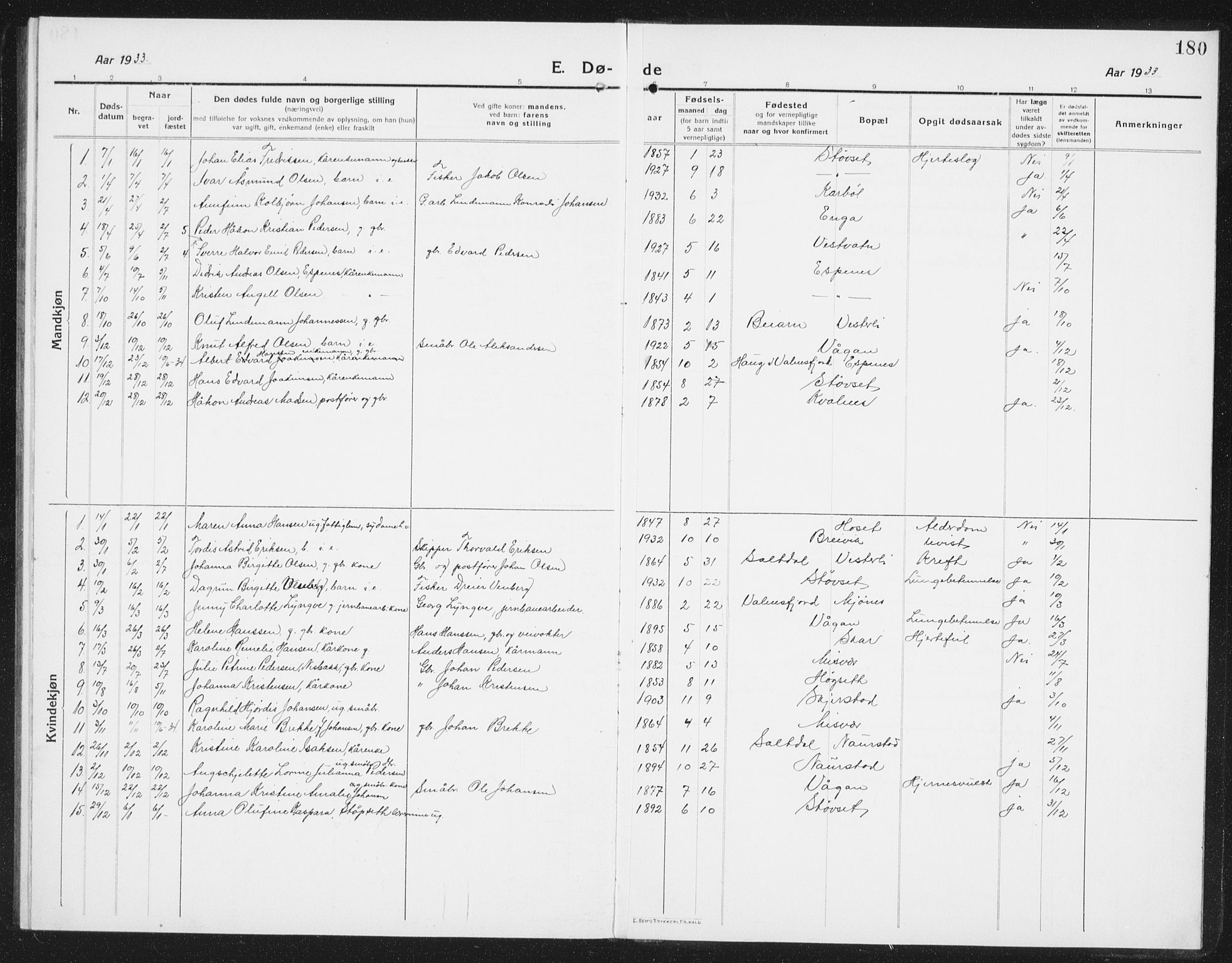 Ministerialprotokoller, klokkerbøker og fødselsregistre - Nordland, AV/SAT-A-1459/852/L0757: Parish register (copy) no. 852C08, 1916-1934, p. 180