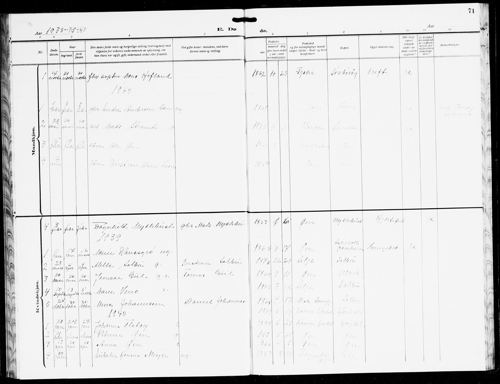 Hyllestad sokneprestembete, SAB/A-80401: Parish register (copy) no. C 5, 1928-1942, p. 71