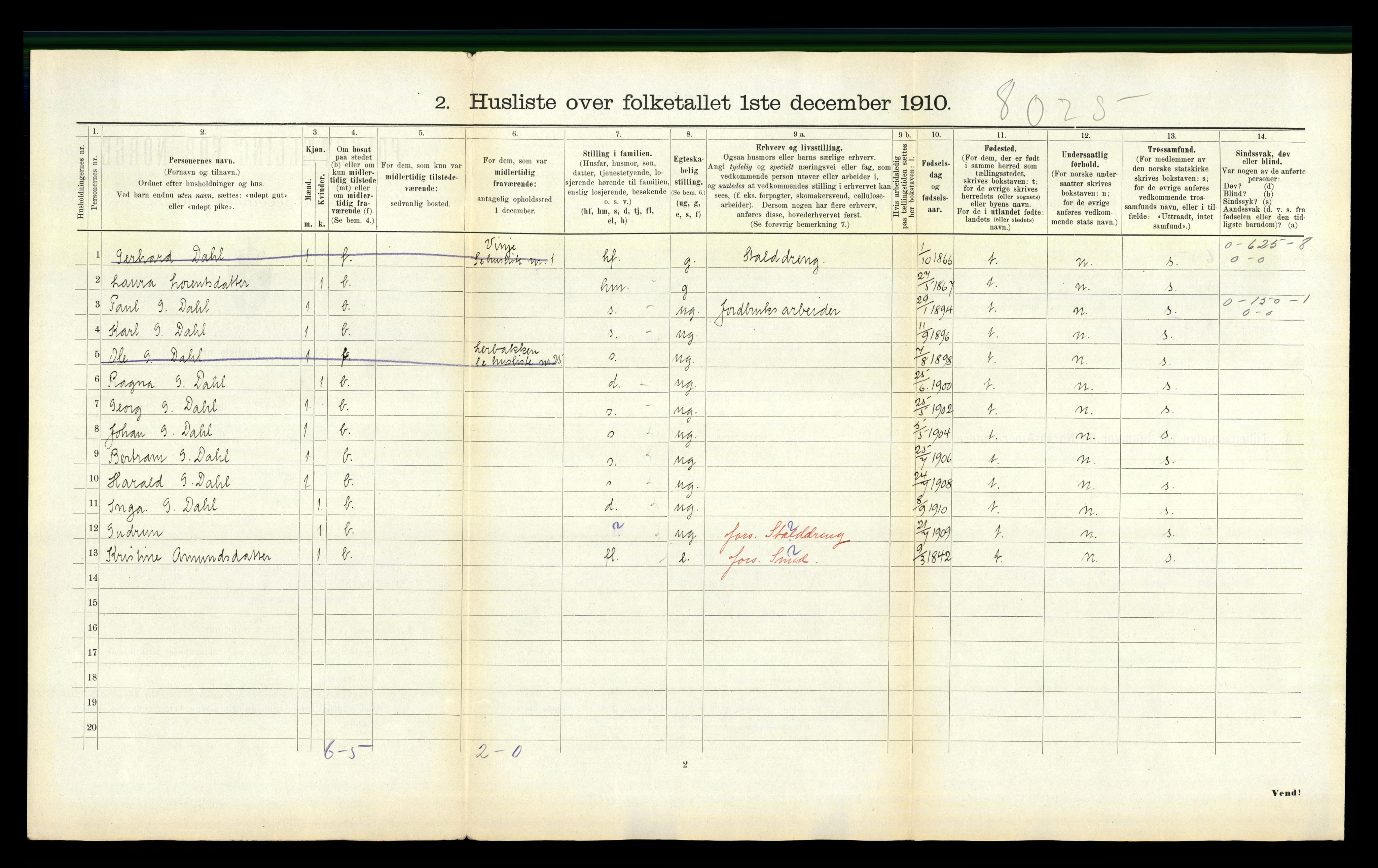 RA, 1910 census for Mosvik, 1910, p. 253