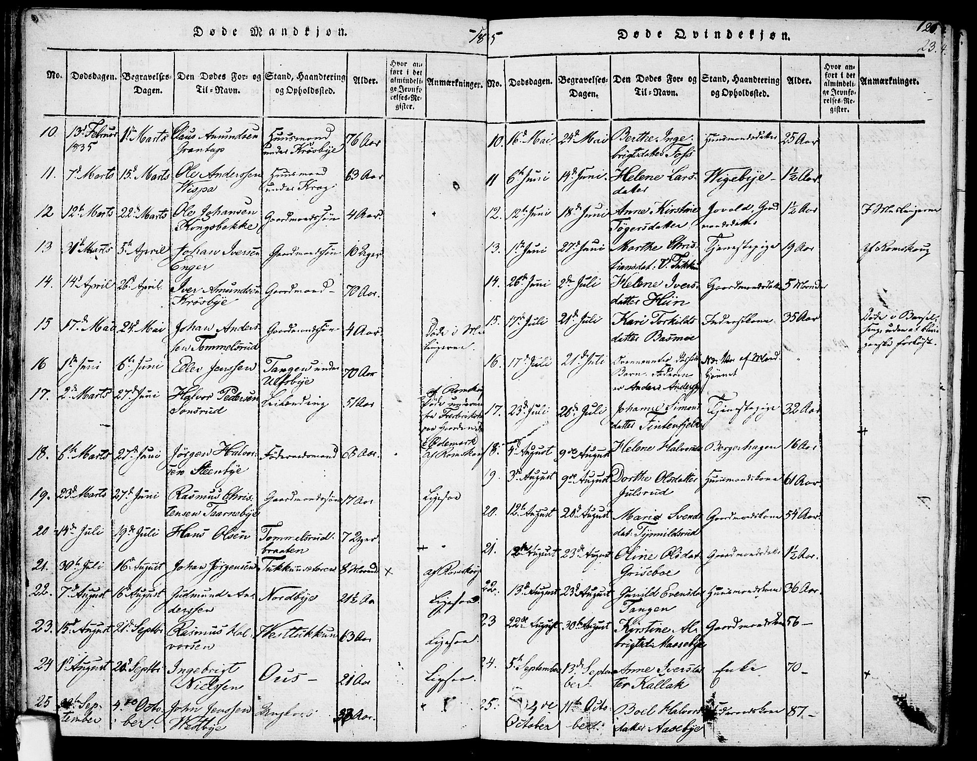 Rødenes prestekontor Kirkebøker, AV/SAO-A-2005/F/Fa/L0004: Parish register (official) no. I 4, 1814-1838, p. 120