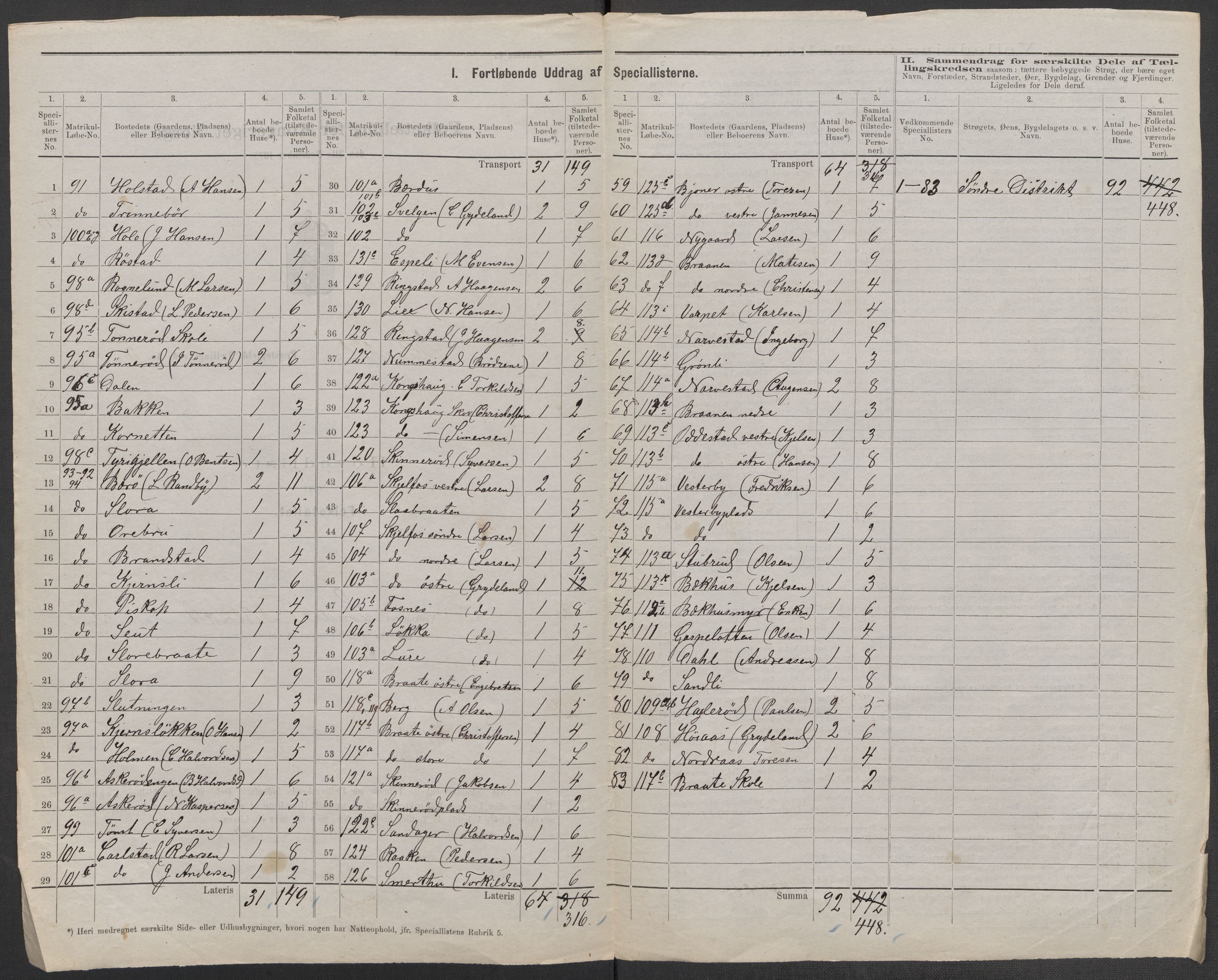 RA, 1875 census for 0138P Hobøl, 1875, p. 20