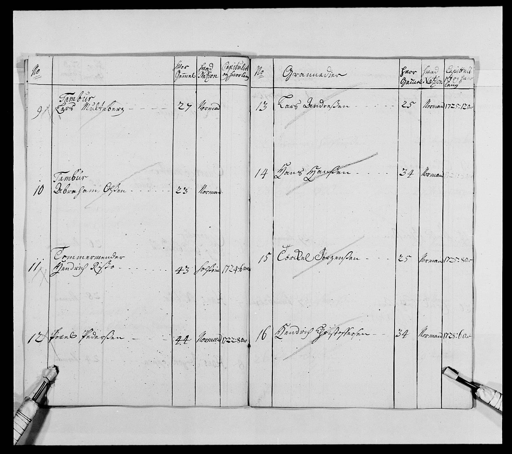 Kommanderende general (KG I) med Det norske krigsdirektorium, AV/RA-EA-5419/E/Ea/L0474: Kavaleriet, 1682-1730, p. 297