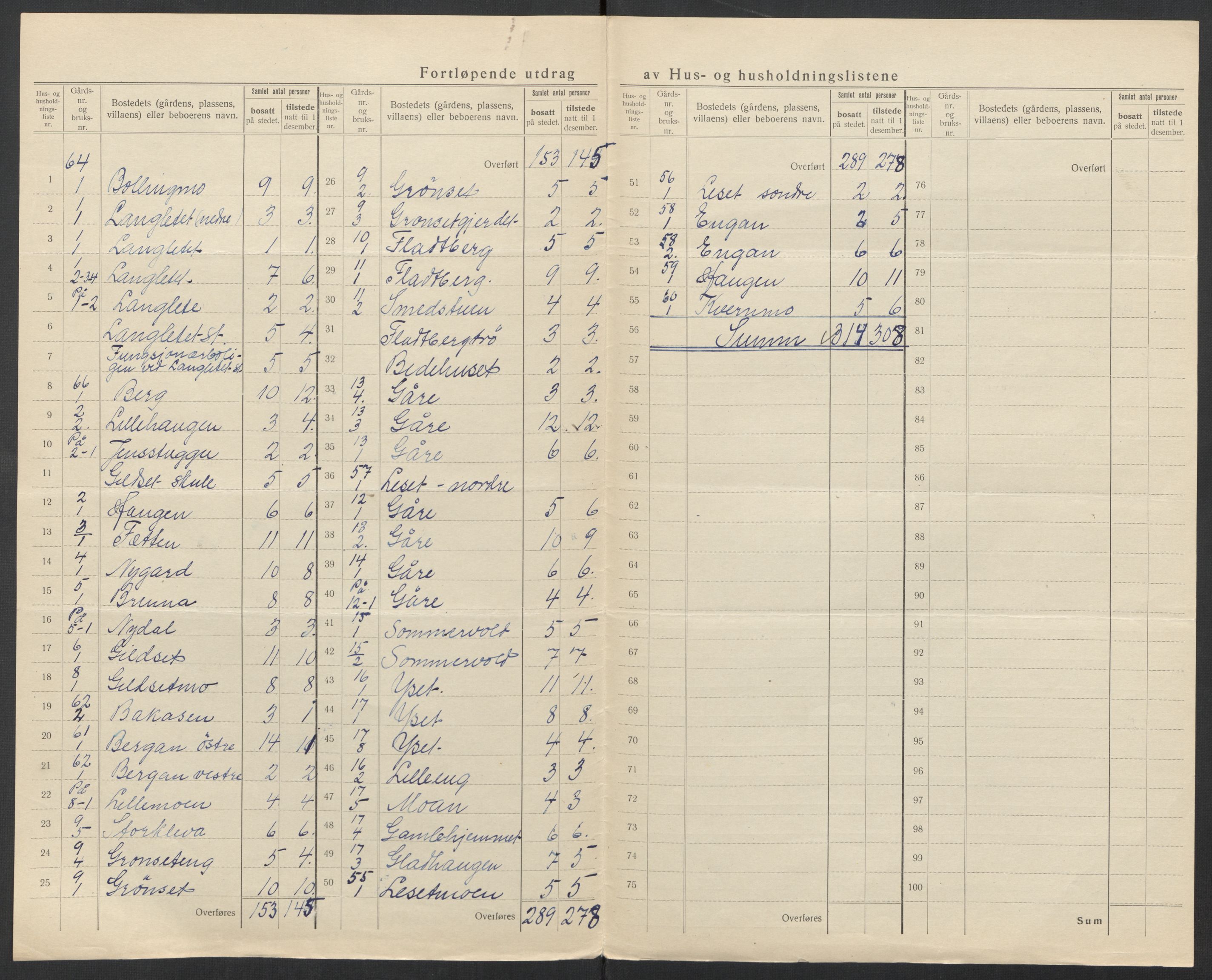 SAT, 1920 census for Haltdalen, 1920, p. 7