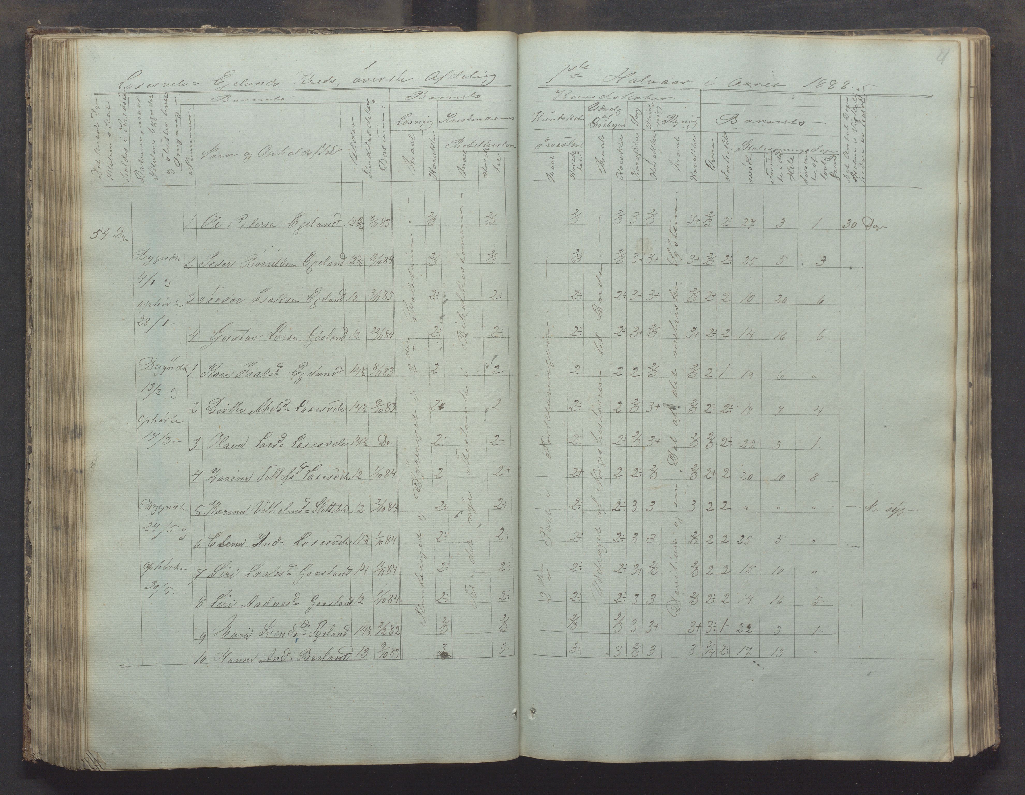 Bjerkreim kommune - Skulestyret, IKAR/K-101539/H/L0002: Skolejournal for vestre skuledistrikt, 1858-1894, p. 80b-81a