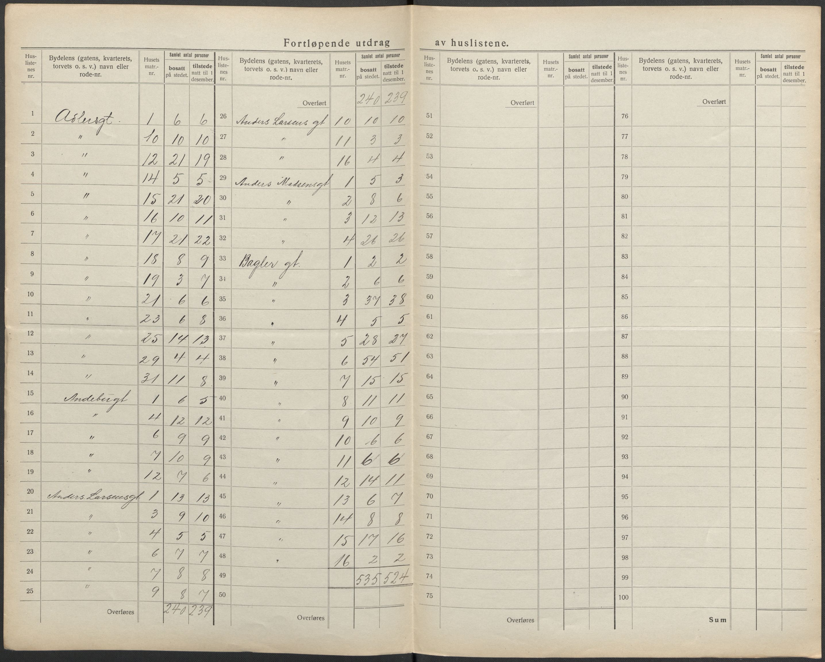 SAKO, 1920 census for Tønsberg, 1920, p. 7