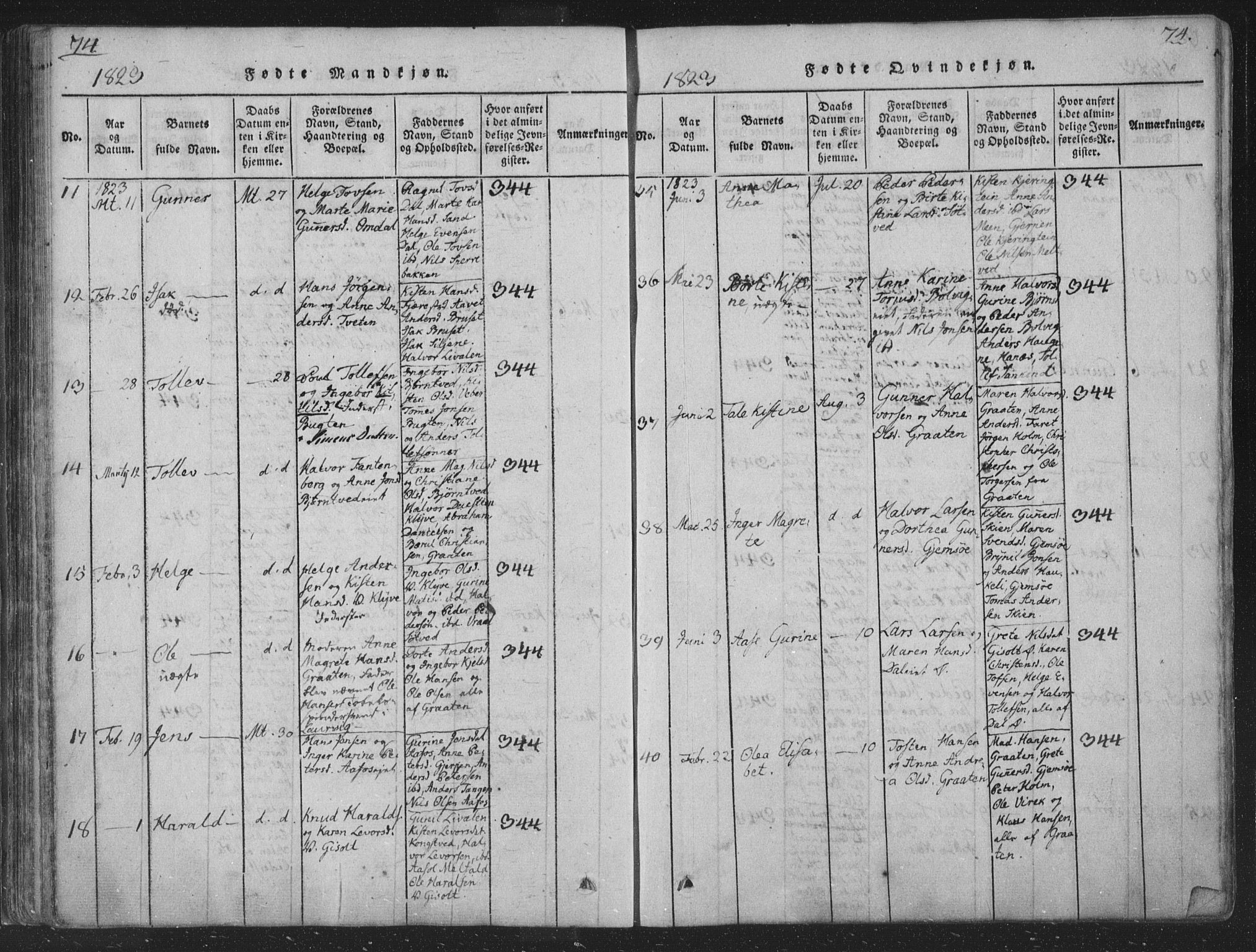 Solum kirkebøker, SAKO/A-306/F/Fa/L0004: Parish register (official) no. I 4, 1814-1833, p. 74