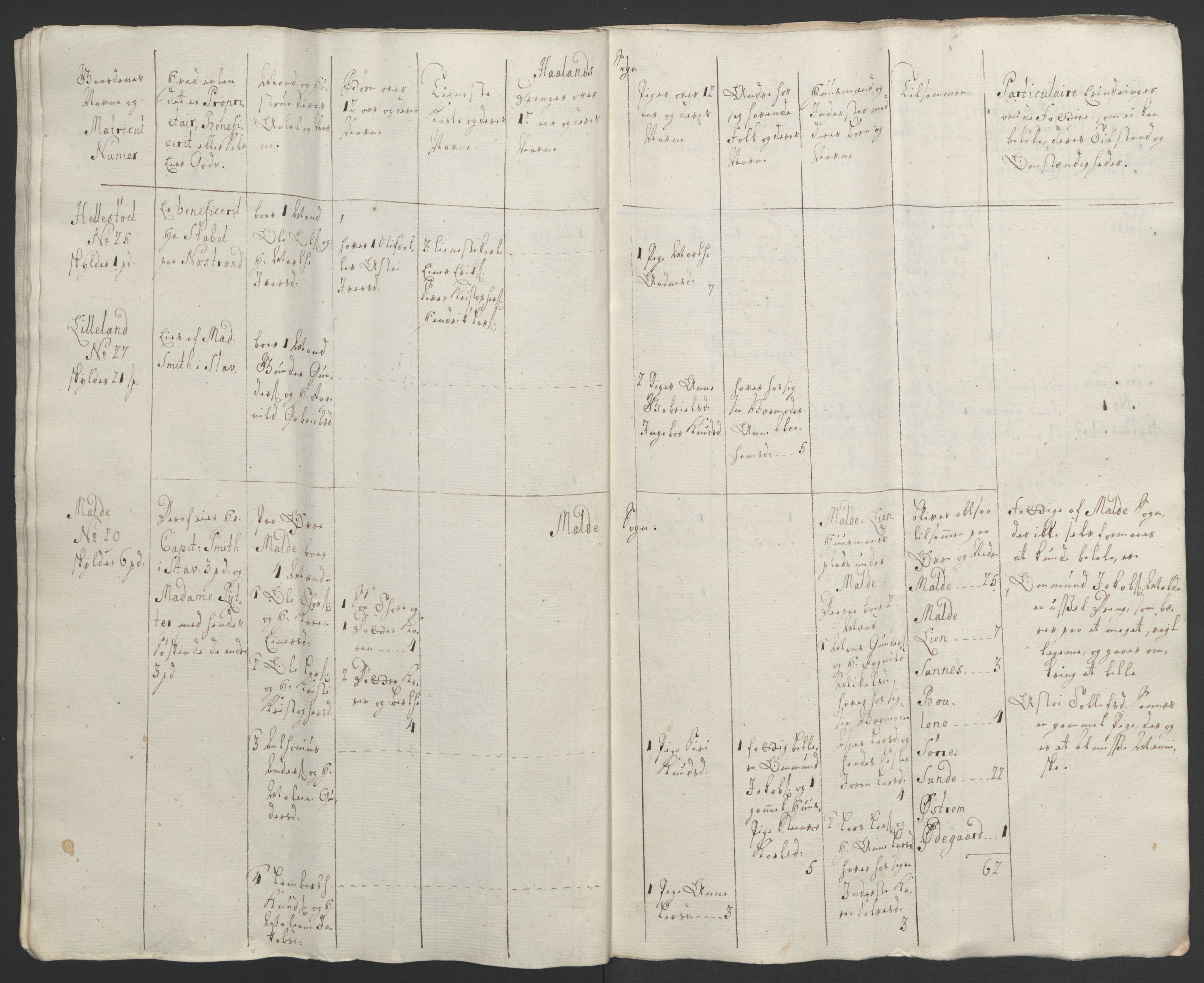 Rentekammeret inntil 1814, Realistisk ordnet avdeling, AV/RA-EA-4070/Ol/L0015/0002: [Gg 10]: Ekstraskatten, 23.09.1762. Stavanger by, Jæren og Dalane, Bergen / Jæren og Dalane, 1762-1764, p. 34