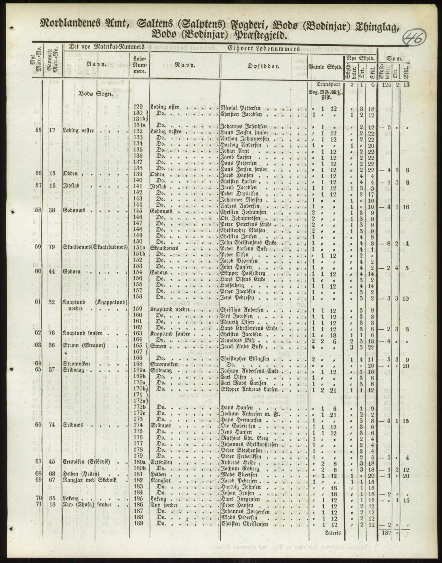 Andre publikasjoner, PUBL/PUBL-999/0002/0017: Bind 17 - Nordlands amt, 1838, p. 80