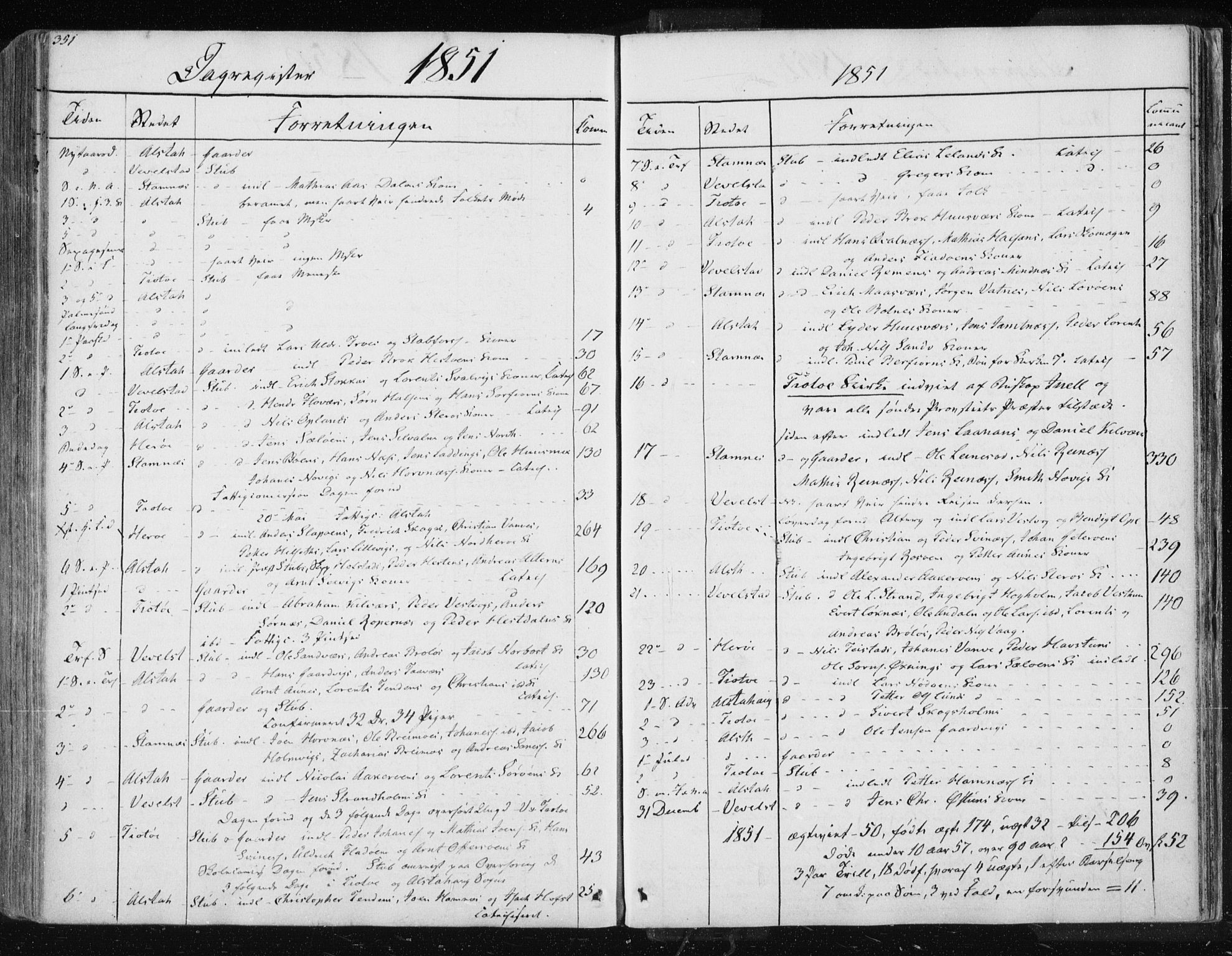 Ministerialprotokoller, klokkerbøker og fødselsregistre - Nordland, AV/SAT-A-1459/830/L0447: Parish register (official) no. 830A11, 1831-1854, p. 351