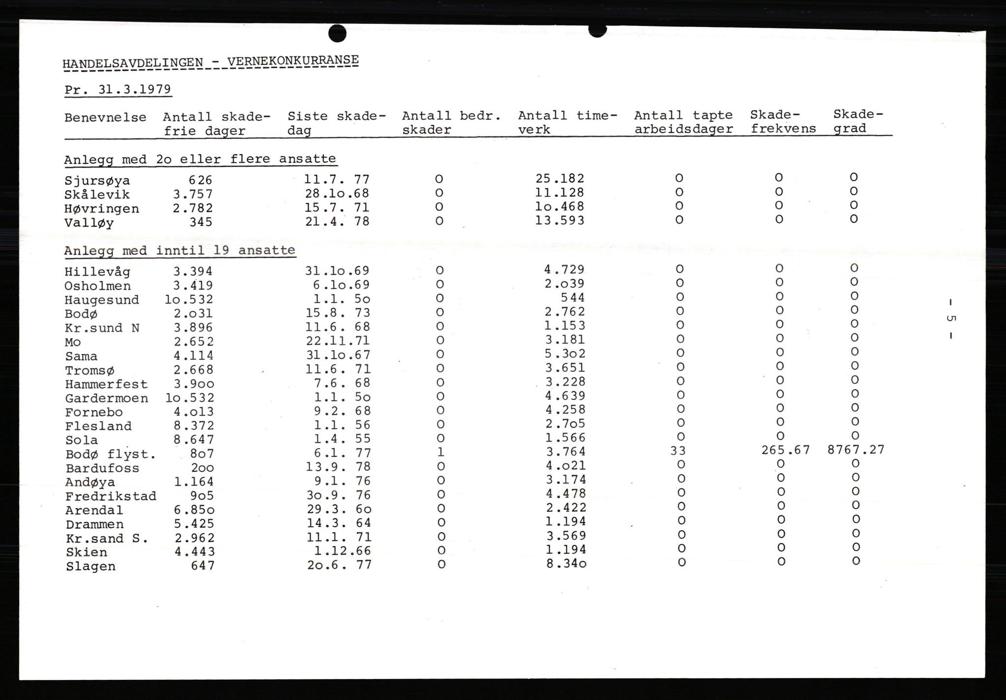 Pa 0982 - Esso Norge A/S, AV/SAST-A-100448/X/Xd/L0001: Esso Extra Nytt, 1977-1980
