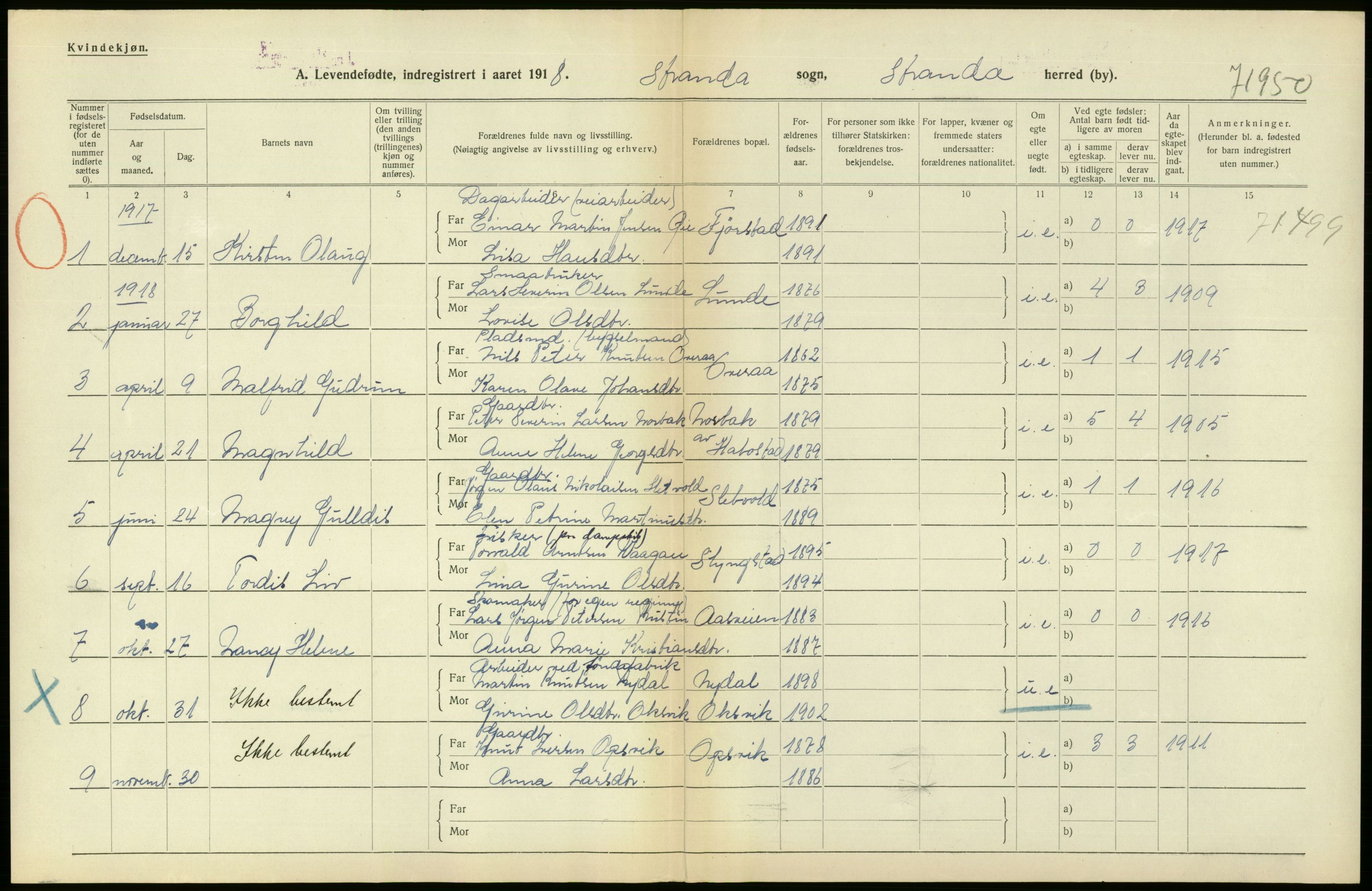 Statistisk sentralbyrå, Sosiodemografiske emner, Befolkning, RA/S-2228/D/Df/Dfb/Dfbh/L0043: Møre fylke: Levendefødte menn og kvinner. Bygder., 1918, p. 384