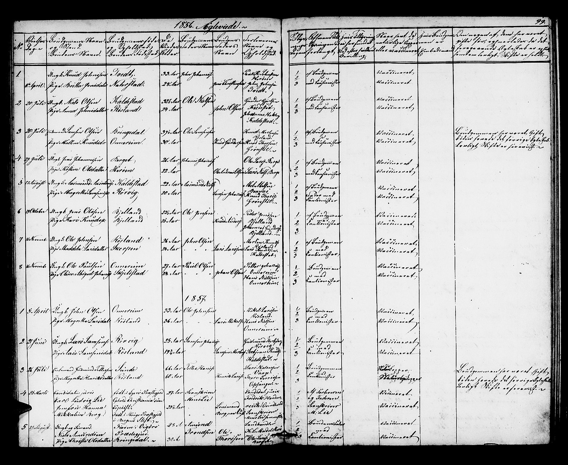 Husnes Sokneprestembete, SAB/A-75901/H/Hab: Parish register (copy) no. A 1, 1856-1880, p. 99