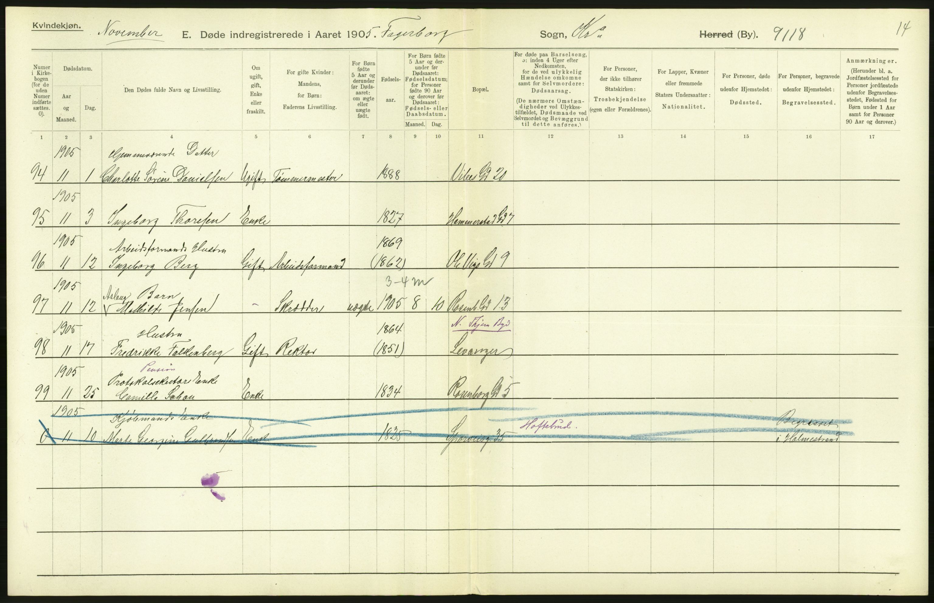Statistisk sentralbyrå, Sosiodemografiske emner, Befolkning, AV/RA-S-2228/D/Df/Dfa/Dfac/L0007a: Kristiania: Døde, dødfødte., 1905, p. 138