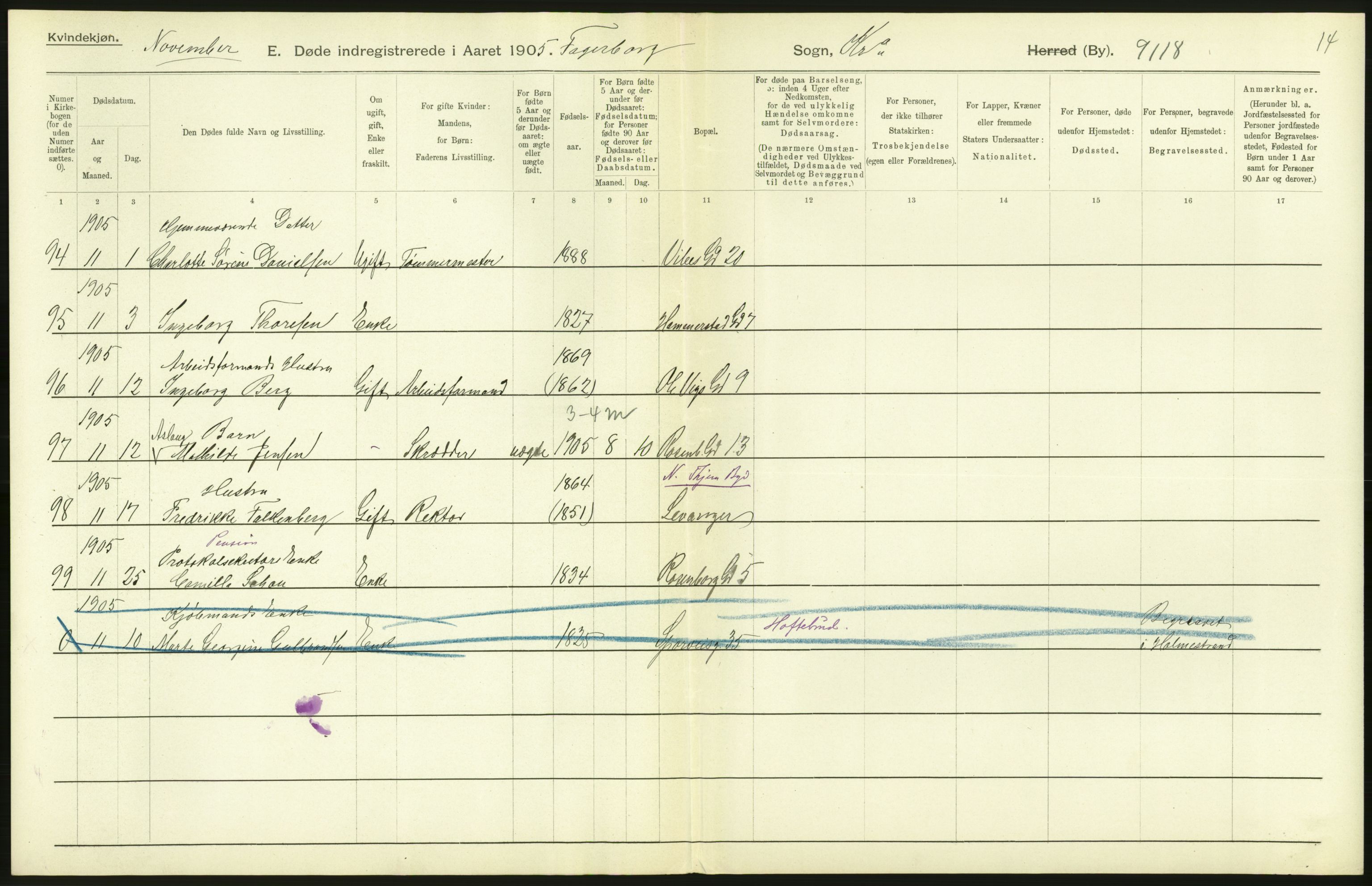 Statistisk sentralbyrå, Sosiodemografiske emner, Befolkning, RA/S-2228/D/Df/Dfa/Dfac/L0007a: Kristiania: Døde, dødfødte., 1905, p. 138