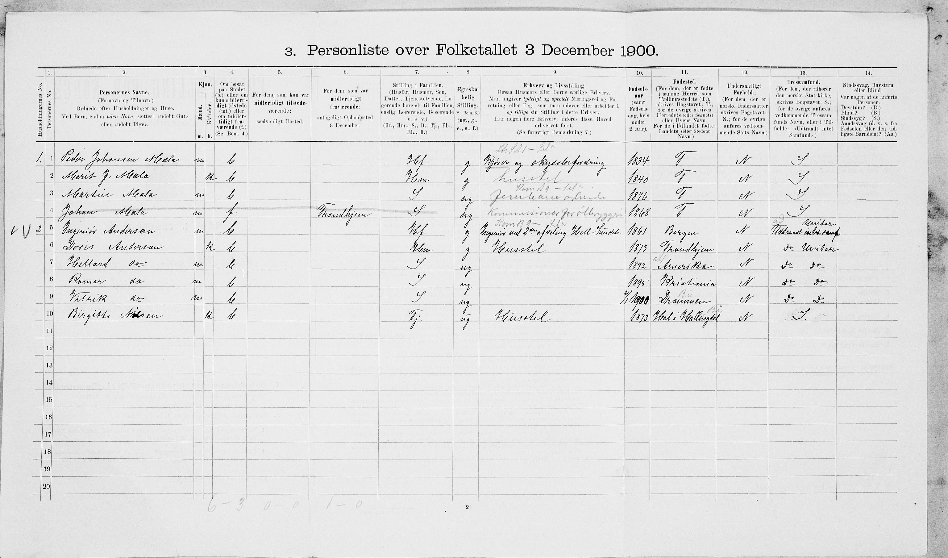 SAT, 1900 census for Nedre Stjørdal, 1900, p. 1386