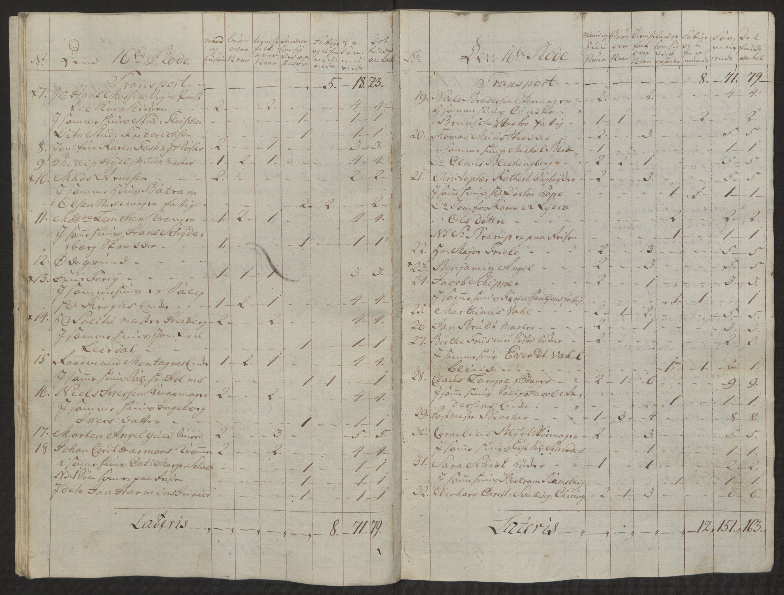 Rentekammeret inntil 1814, Reviderte regnskaper, Byregnskaper, AV/RA-EA-4066/R/Rp/L0366/0001: [P20] Kontribusjonsregnskap / Ekstraskatt, 1763, p. 114