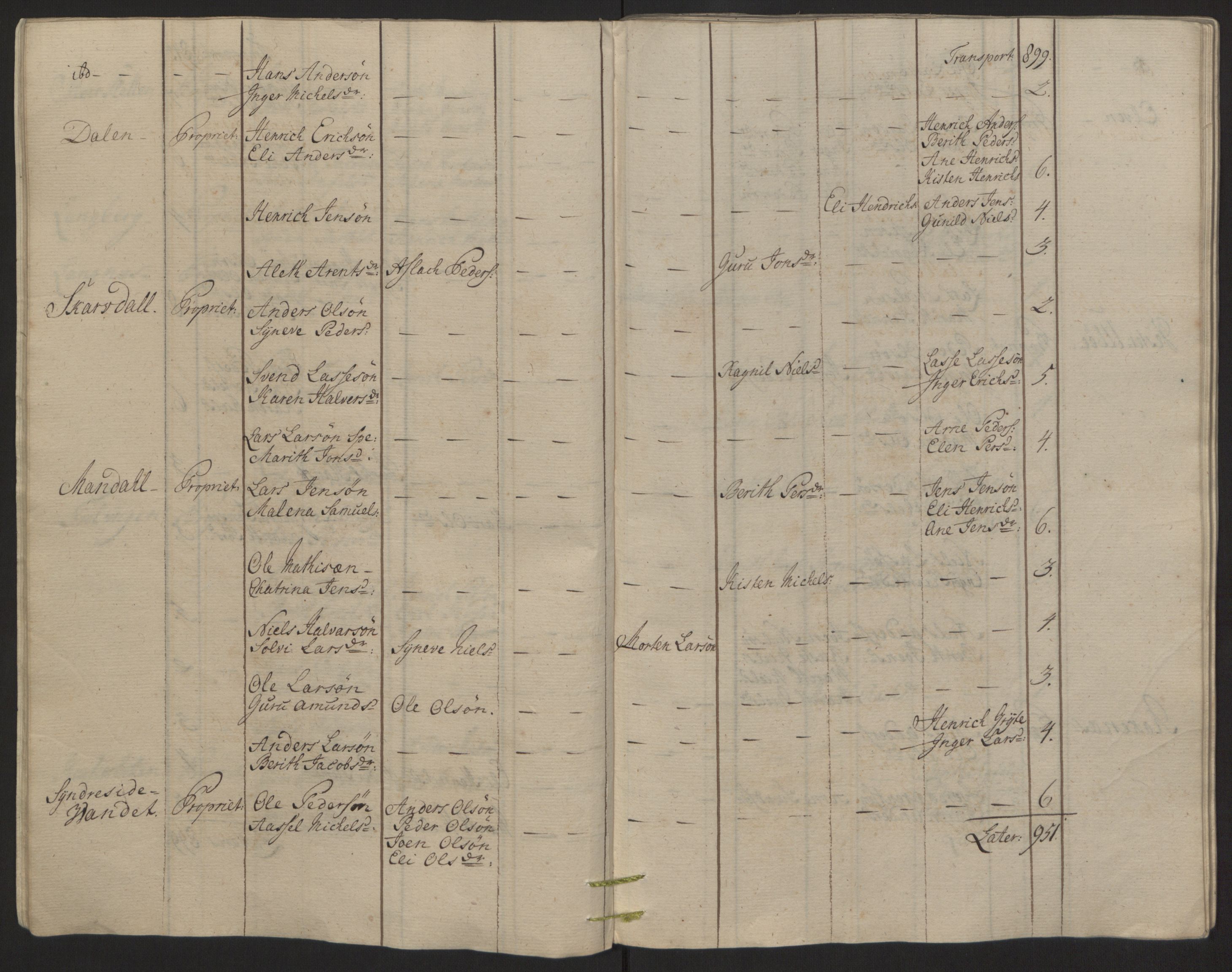 Rentekammeret inntil 1814, Reviderte regnskaper, Fogderegnskap, AV/RA-EA-4092/R68/L4845: Ekstraskatten Senja og Troms, 1762-1765, p. 134