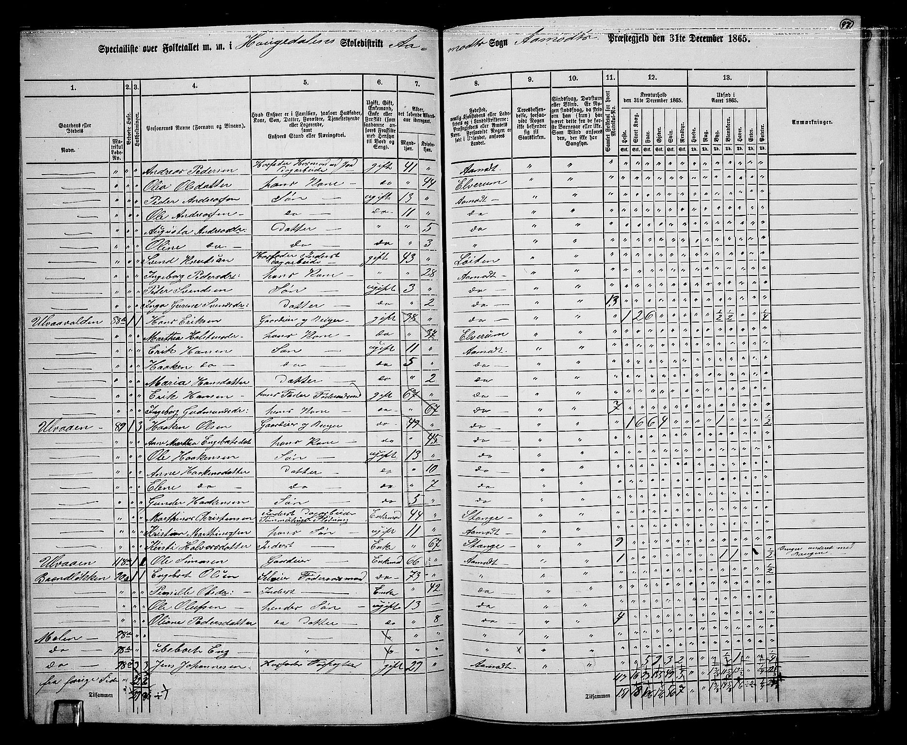 RA, 1865 census for Åmot, 1865, p. 89