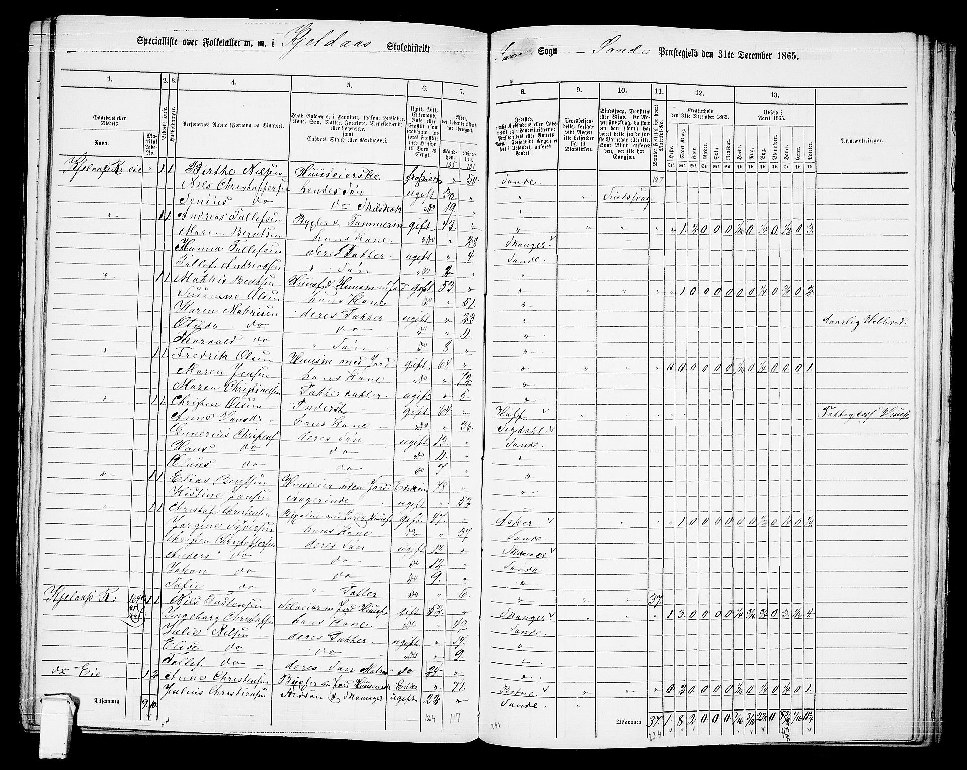 RA, 1865 census for Sande, 1865, p. 94