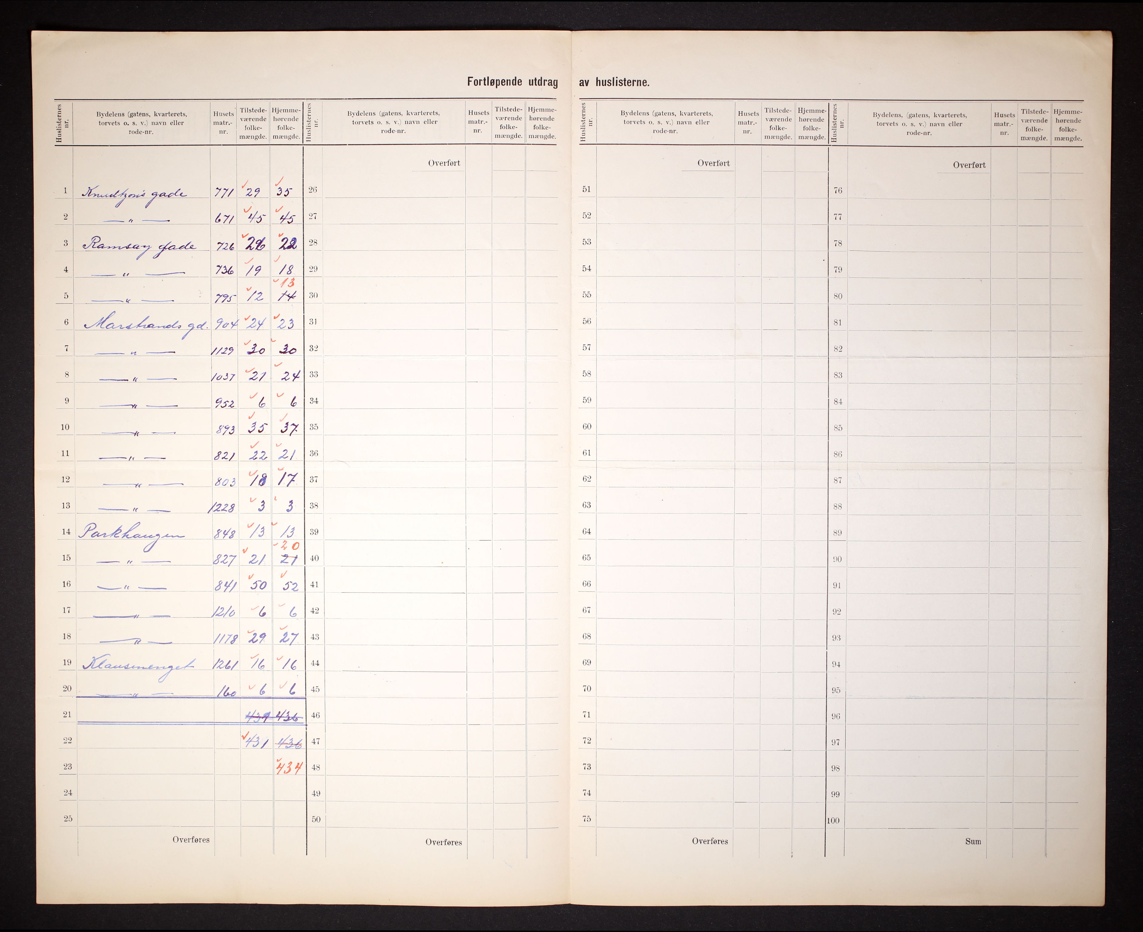 RA, 1910 census for Kristiansund, 1910, p. 9