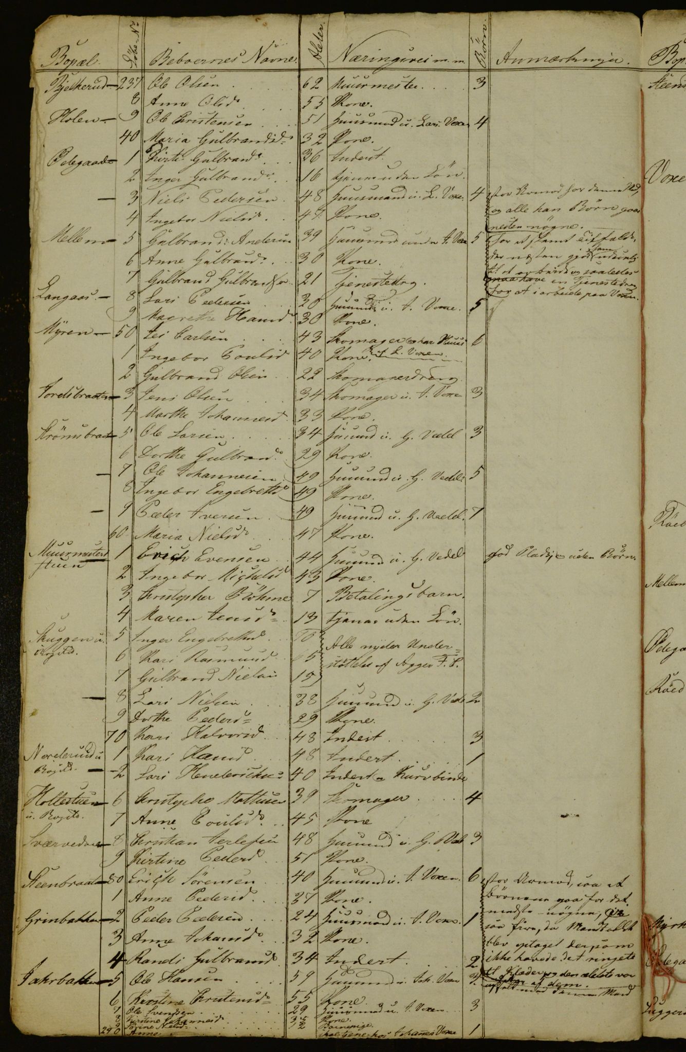 OBA, Census for Aker 1835, 1835